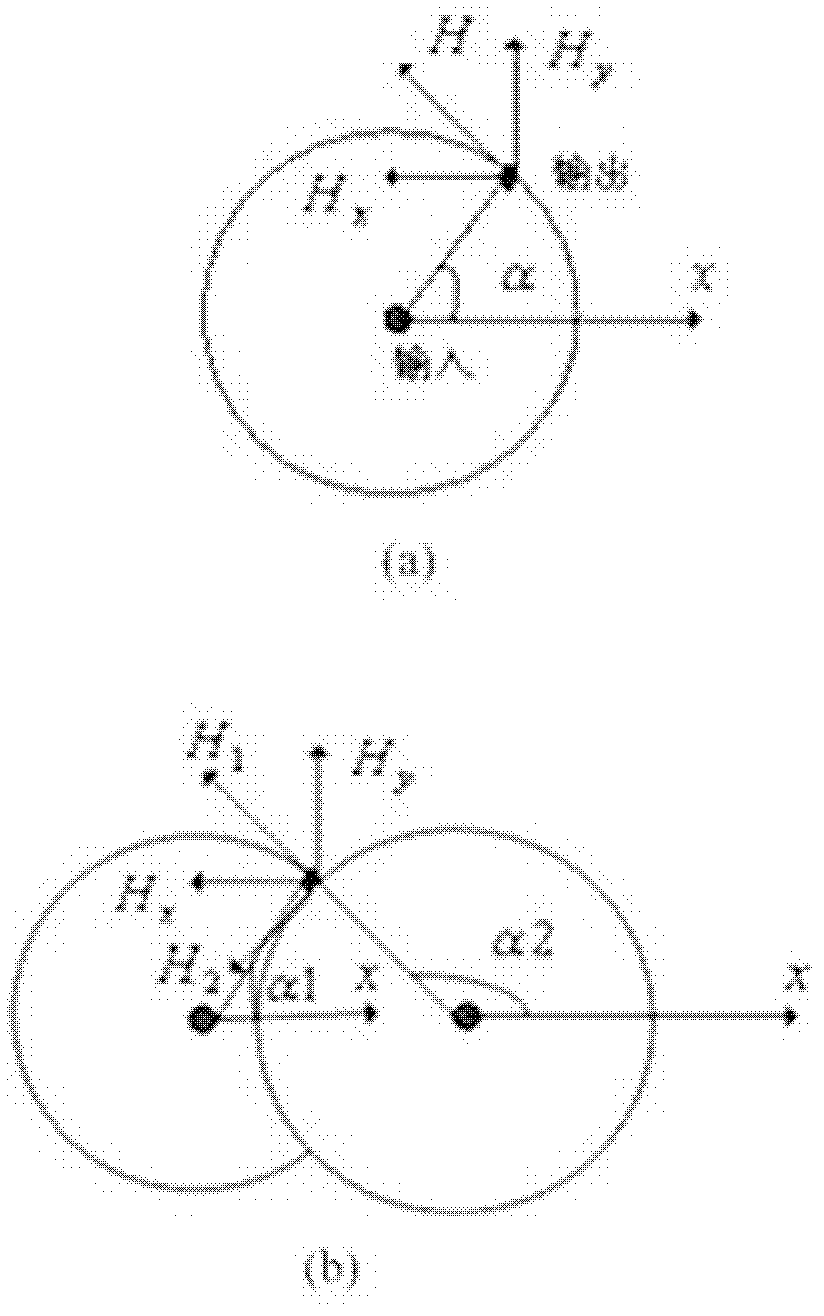 Method for realizing data classification of simulation-field computer on basis of magnetic field