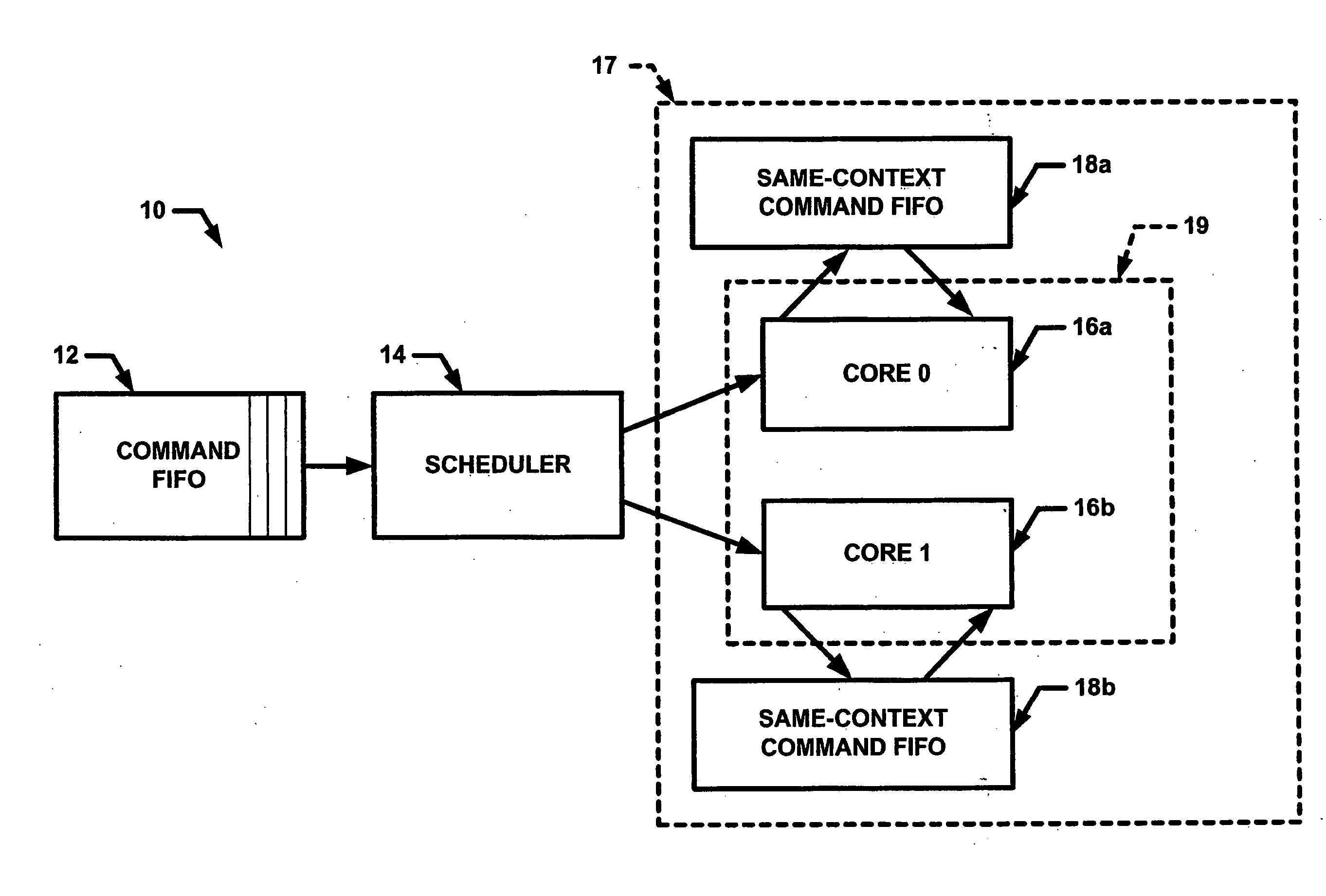 Method and apparatus for scheduling the processing of commands for execution by cryptographic algorithm cores in a programmable network processor