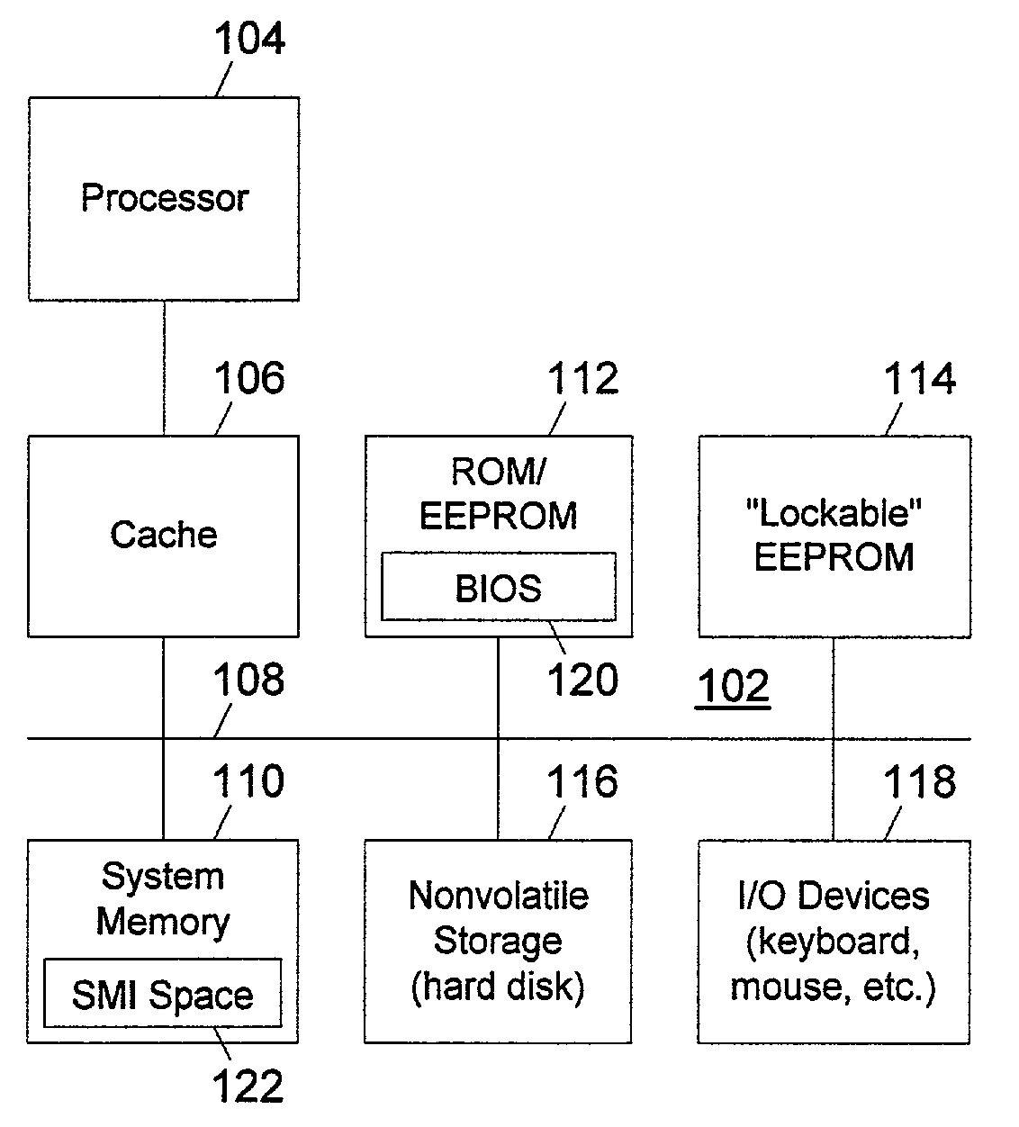 Method to use secure passwords in an unsecure program environment