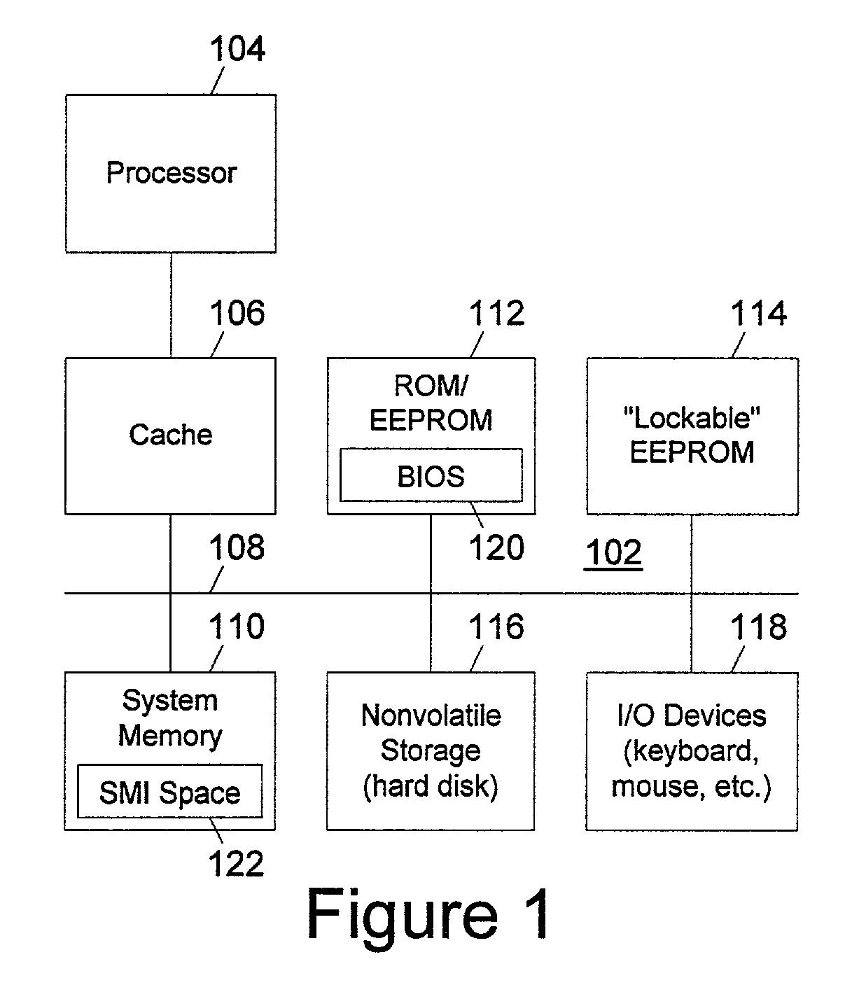 Method to use secure passwords in an unsecure program environment