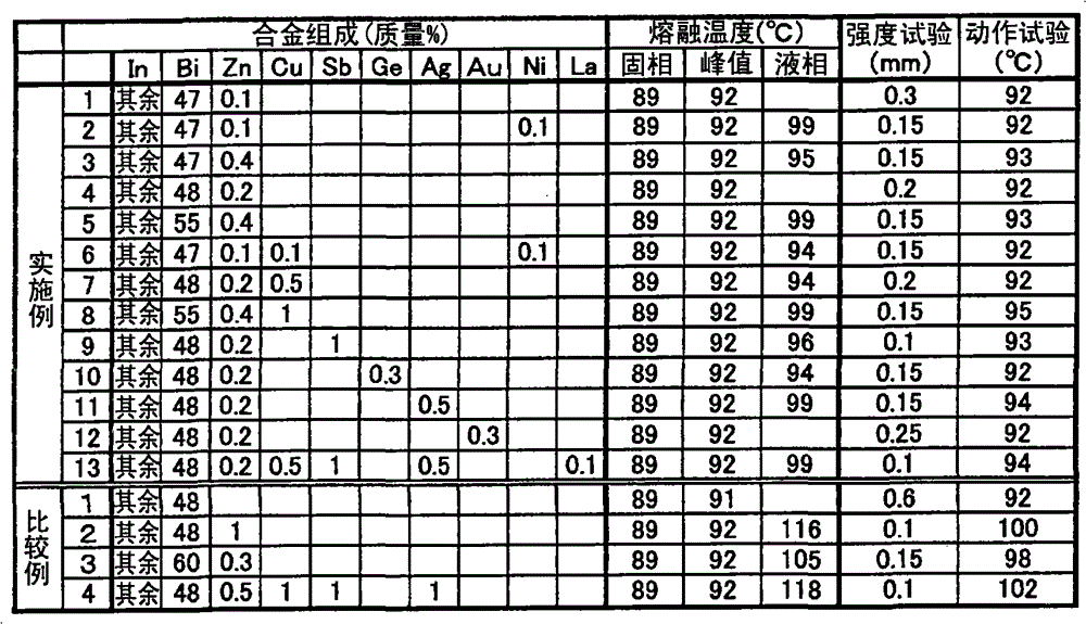 Thermally sensitive material and sprinkler head using the thermally sensitive material