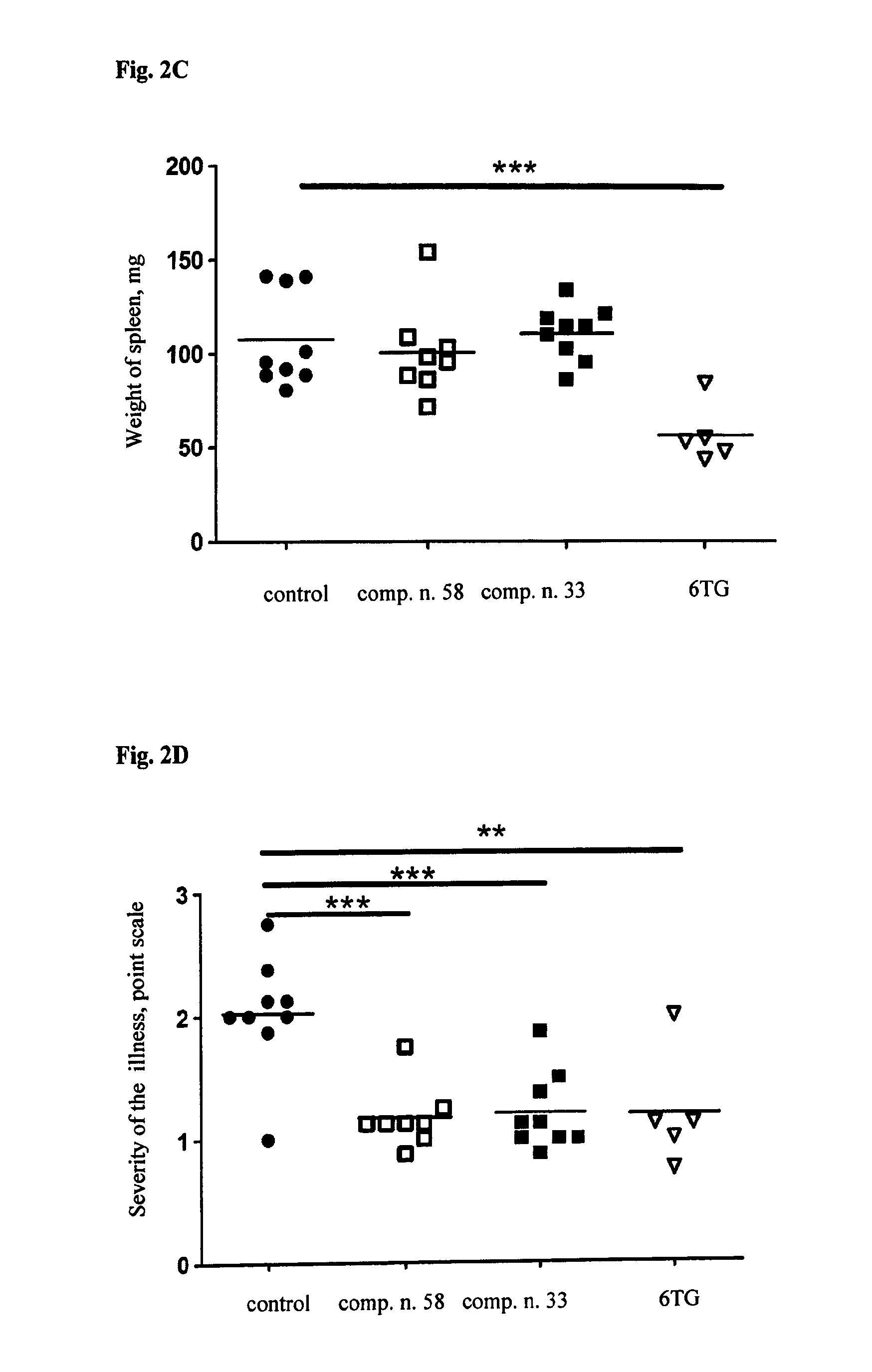 Pyrimidine compounds inhibiting the formation of nitric oxide and prostaglandin E2, method of production thereof and use thereof