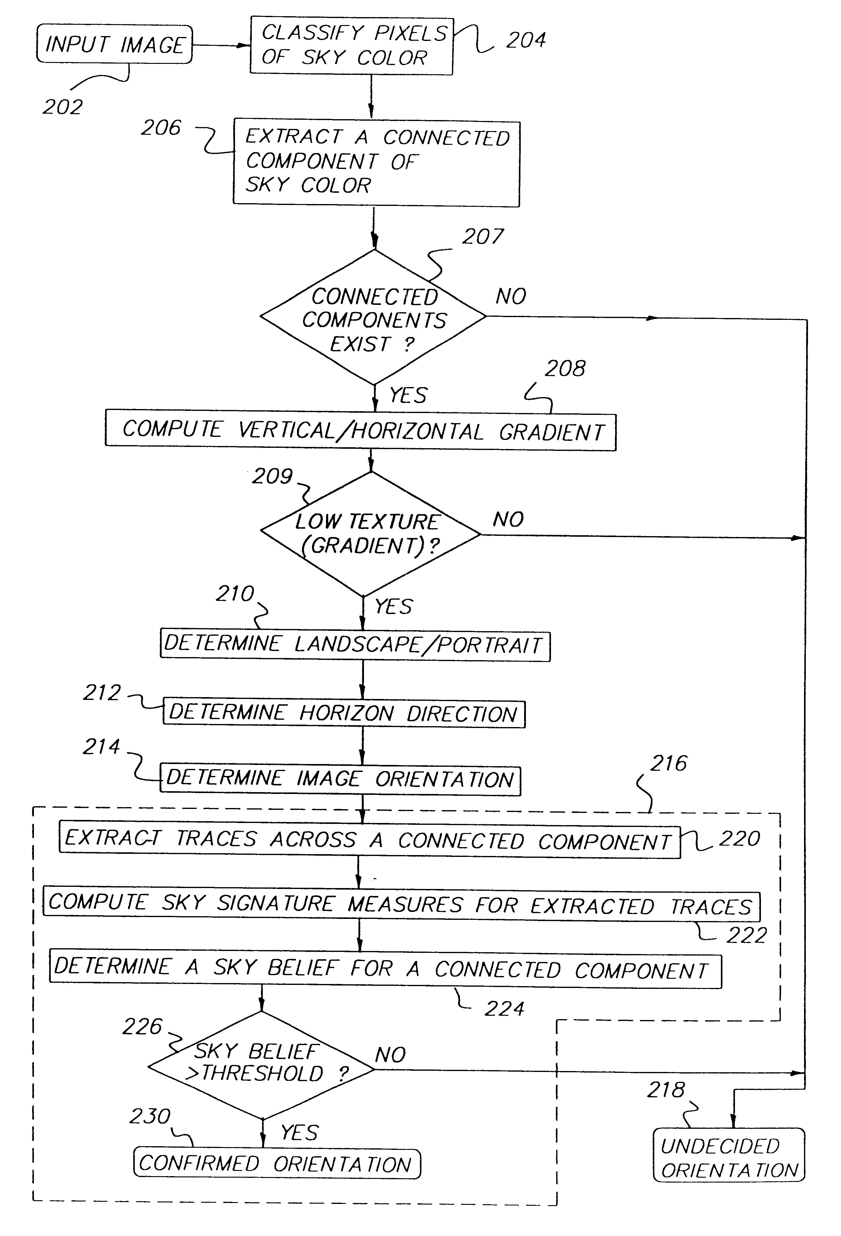 Determining orientation of images containing blue sky