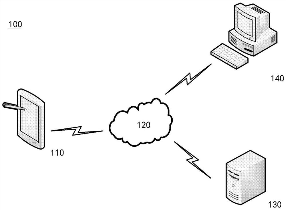 Flow monitoring method, device and system for network access line, and medium