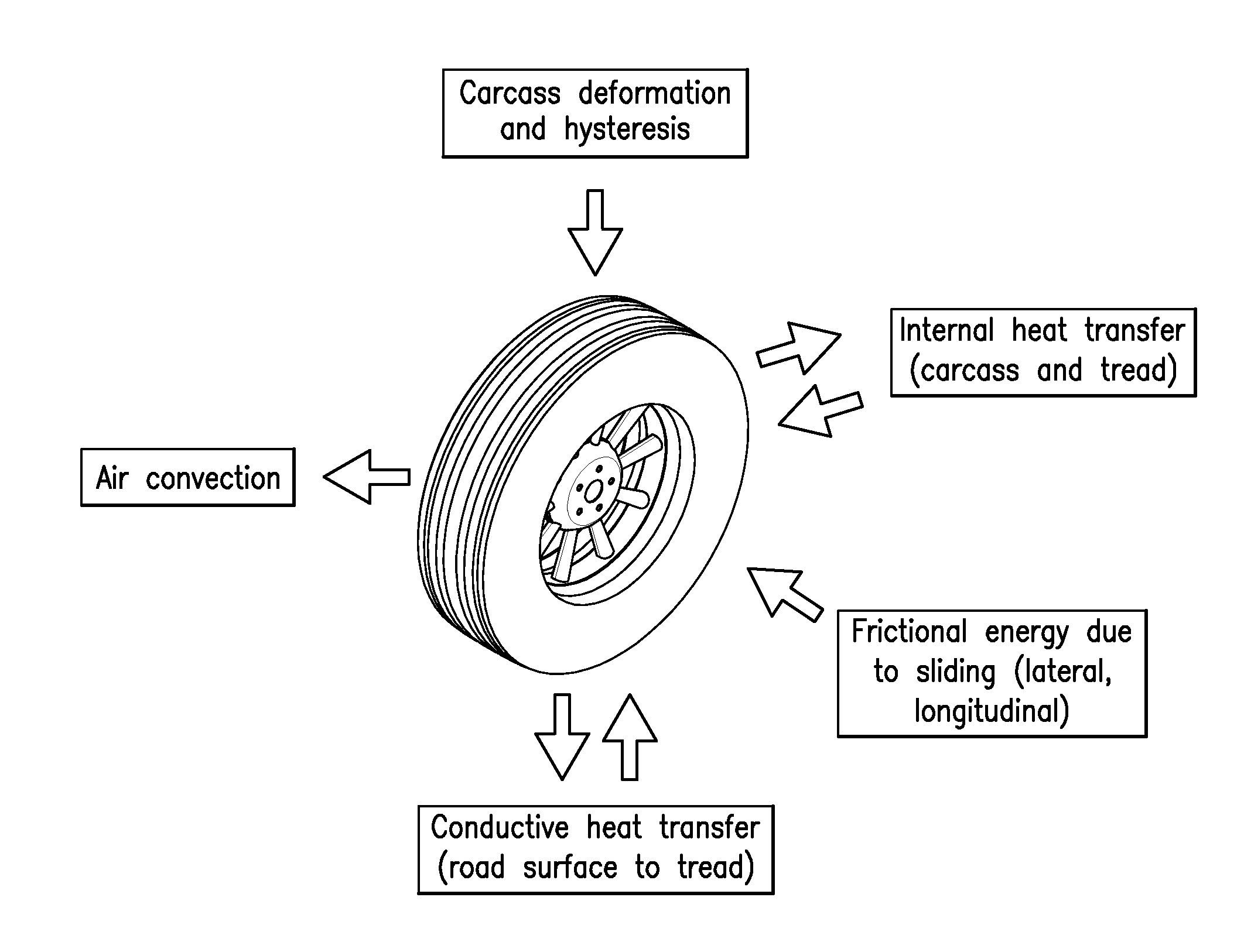 Tire temperature predictive system and method