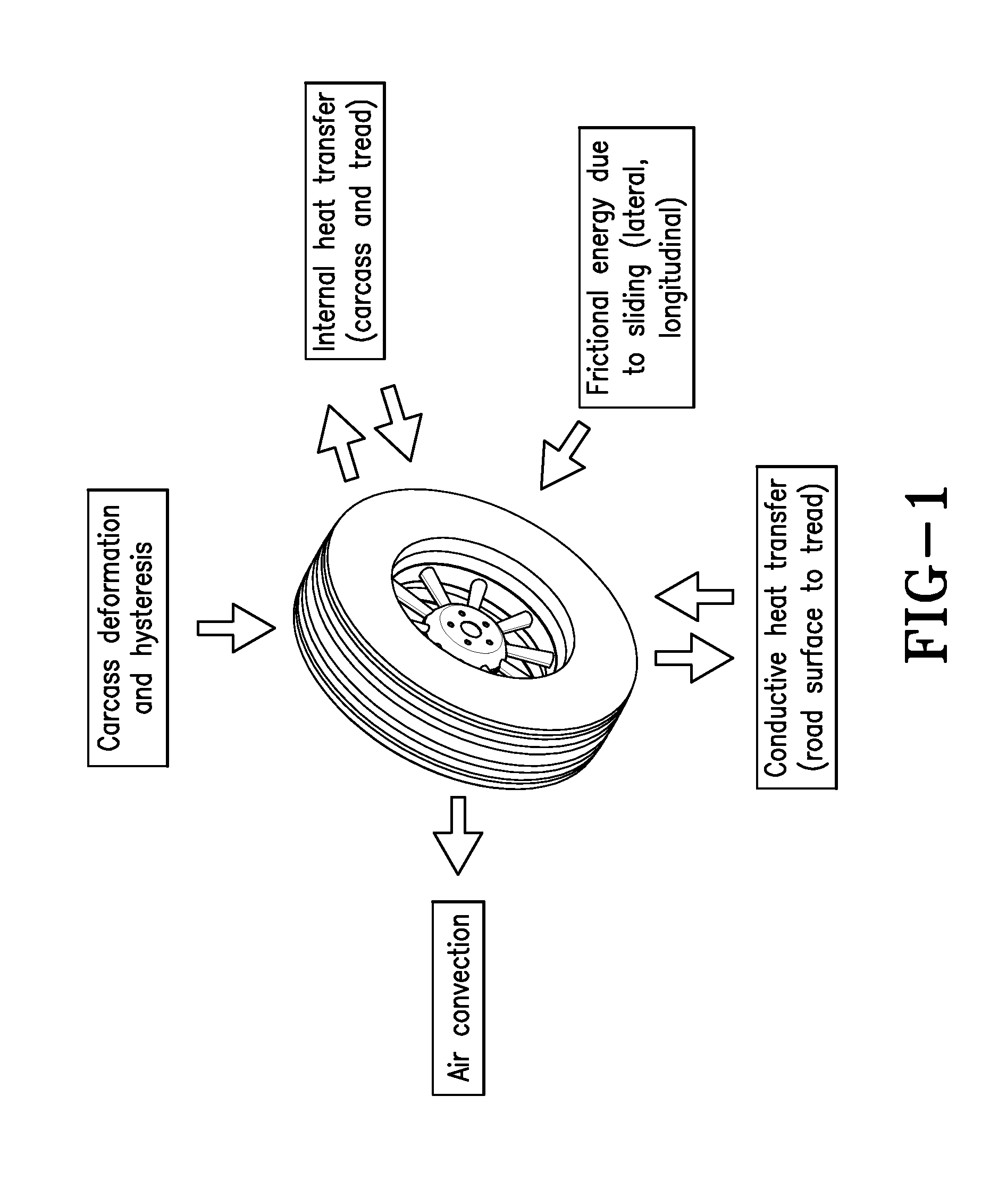 Tire temperature predictive system and method