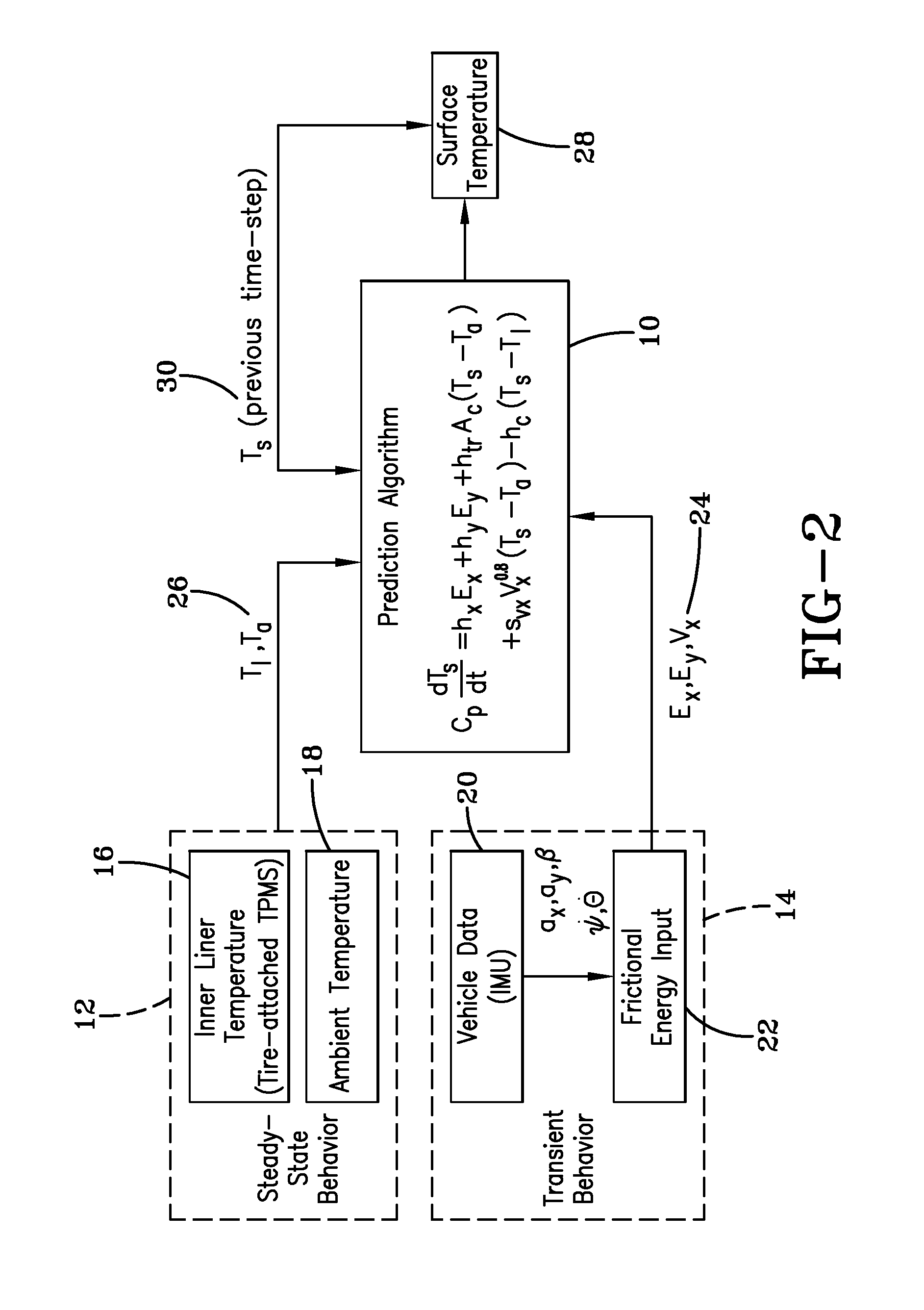 Tire temperature predictive system and method