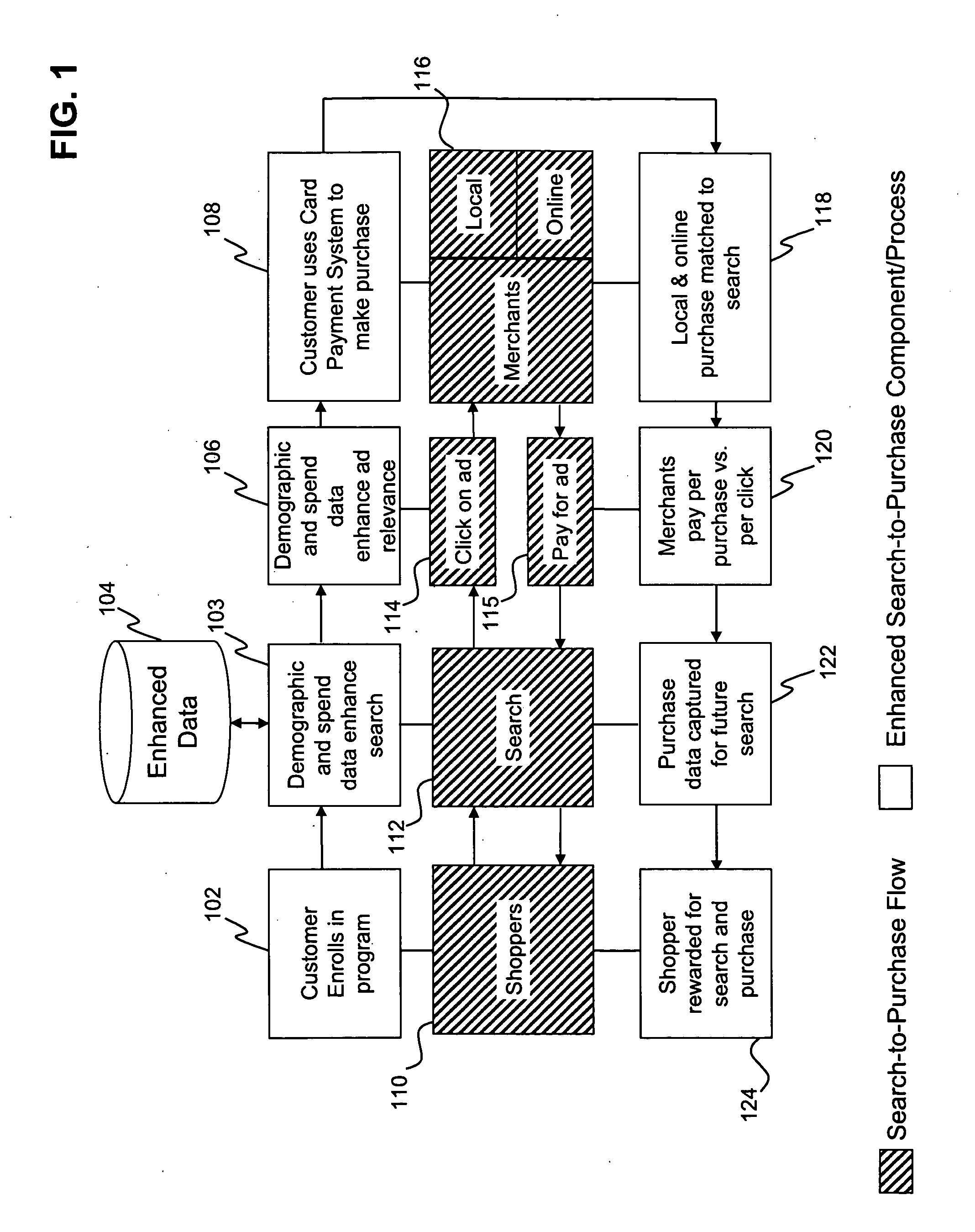 Systems, methods, apparatus and computer program products for interfacing payment systems to a network associated with a referral