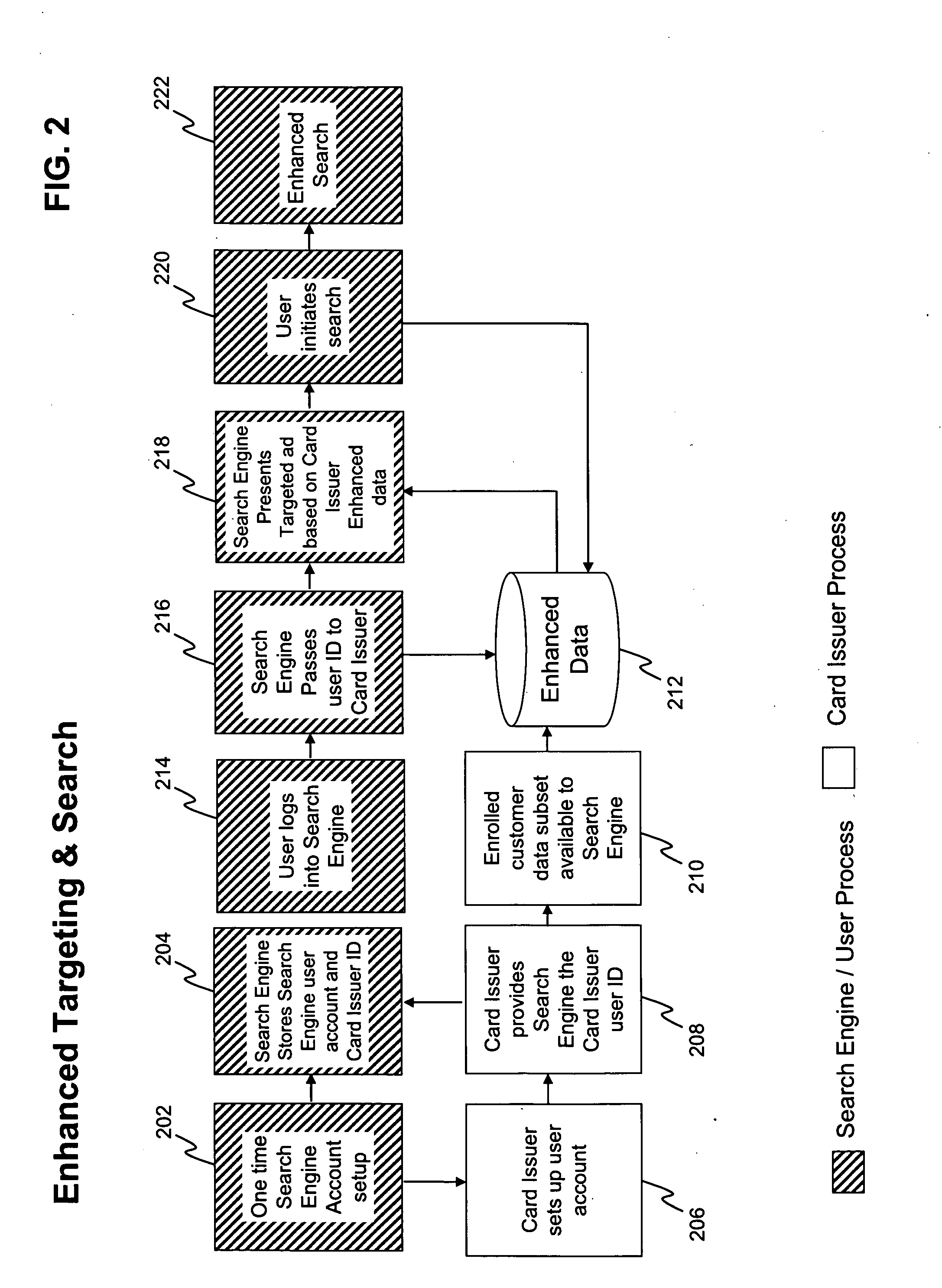 Systems, methods, apparatus and computer program products for interfacing payment systems to a network associated with a referral