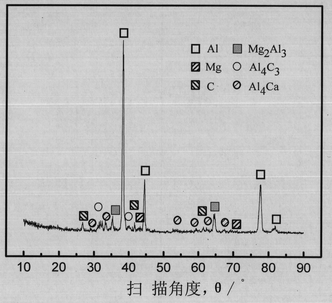 Composite grain finer for Mg-Al alloy and preparation method thereof