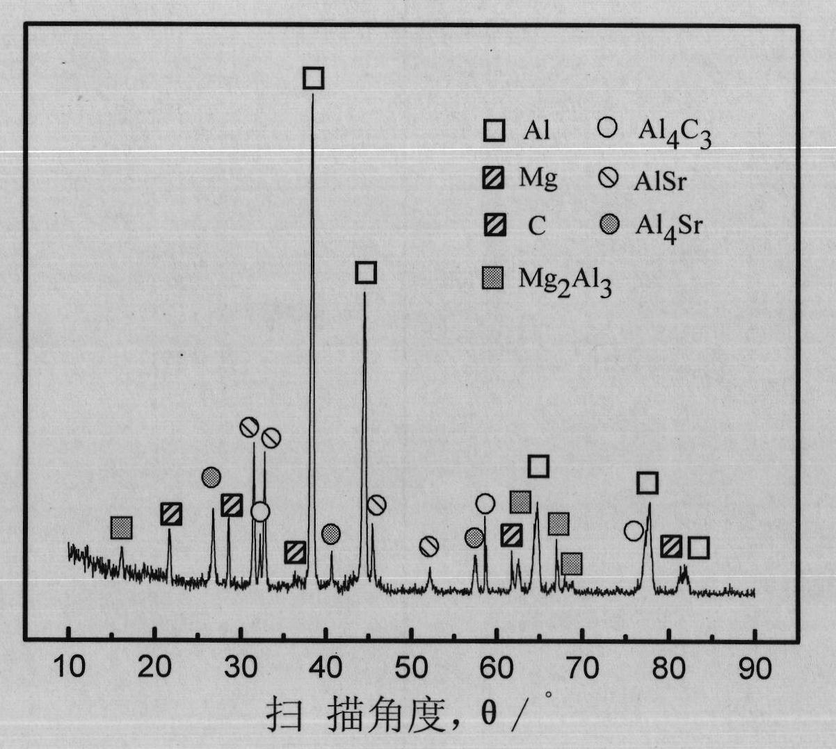 Composite grain finer for Mg-Al alloy and preparation method thereof