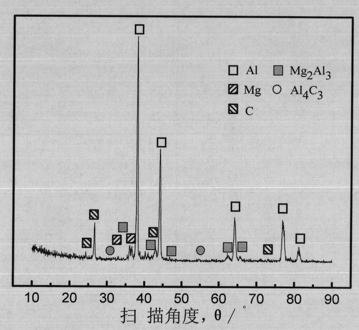 Composite grain finer for Mg-Al alloy and preparation method thereof