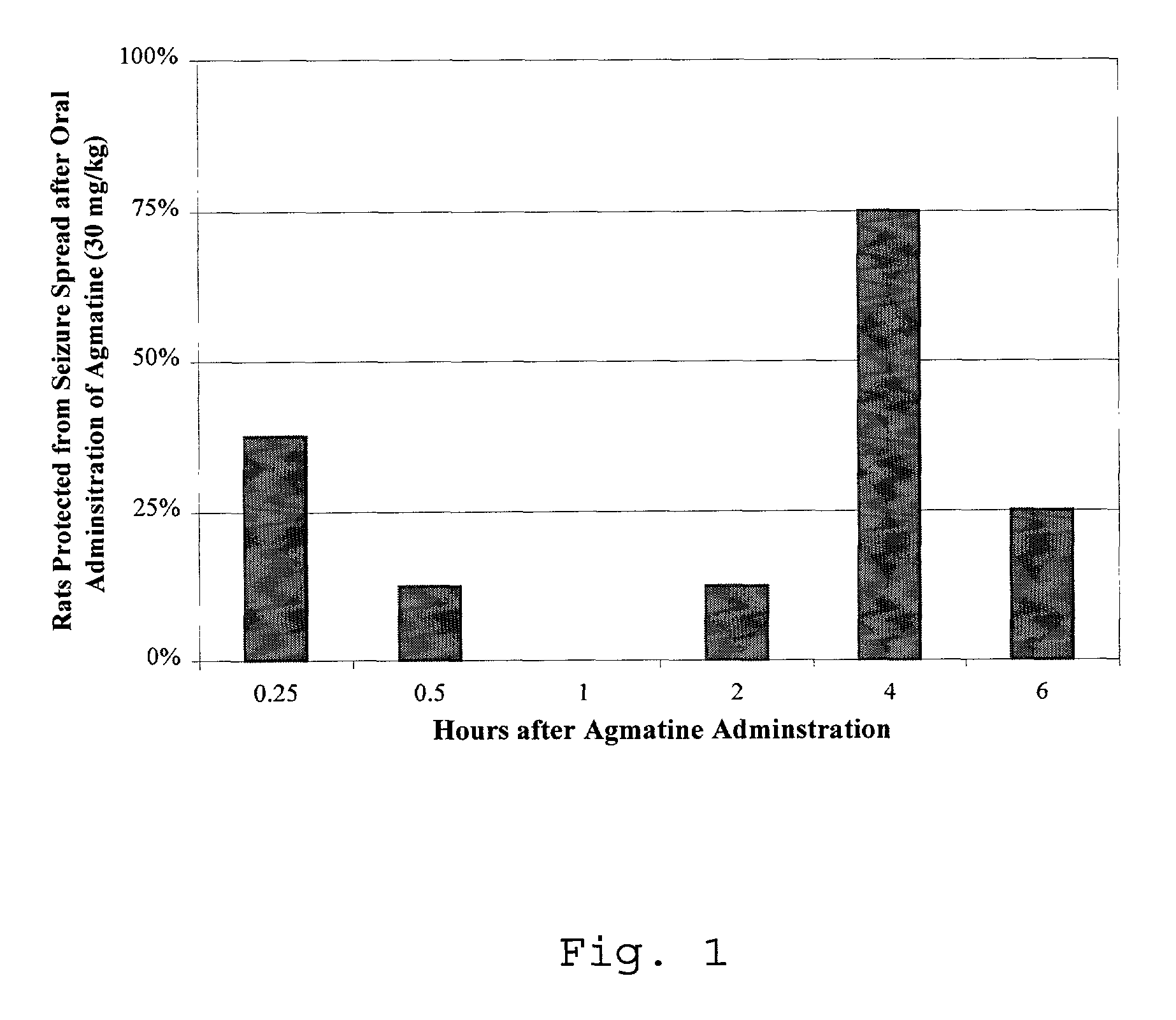 Agmatine and agmatine analogs in the treatment of epilepsy, seizure, and electroconvulsive disorders