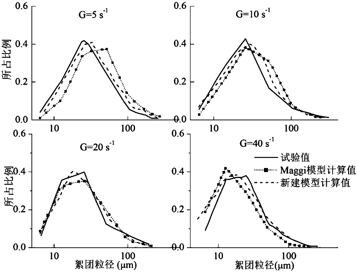 Flocculation kinetics-based cohesive sediment movement numerical simulation method