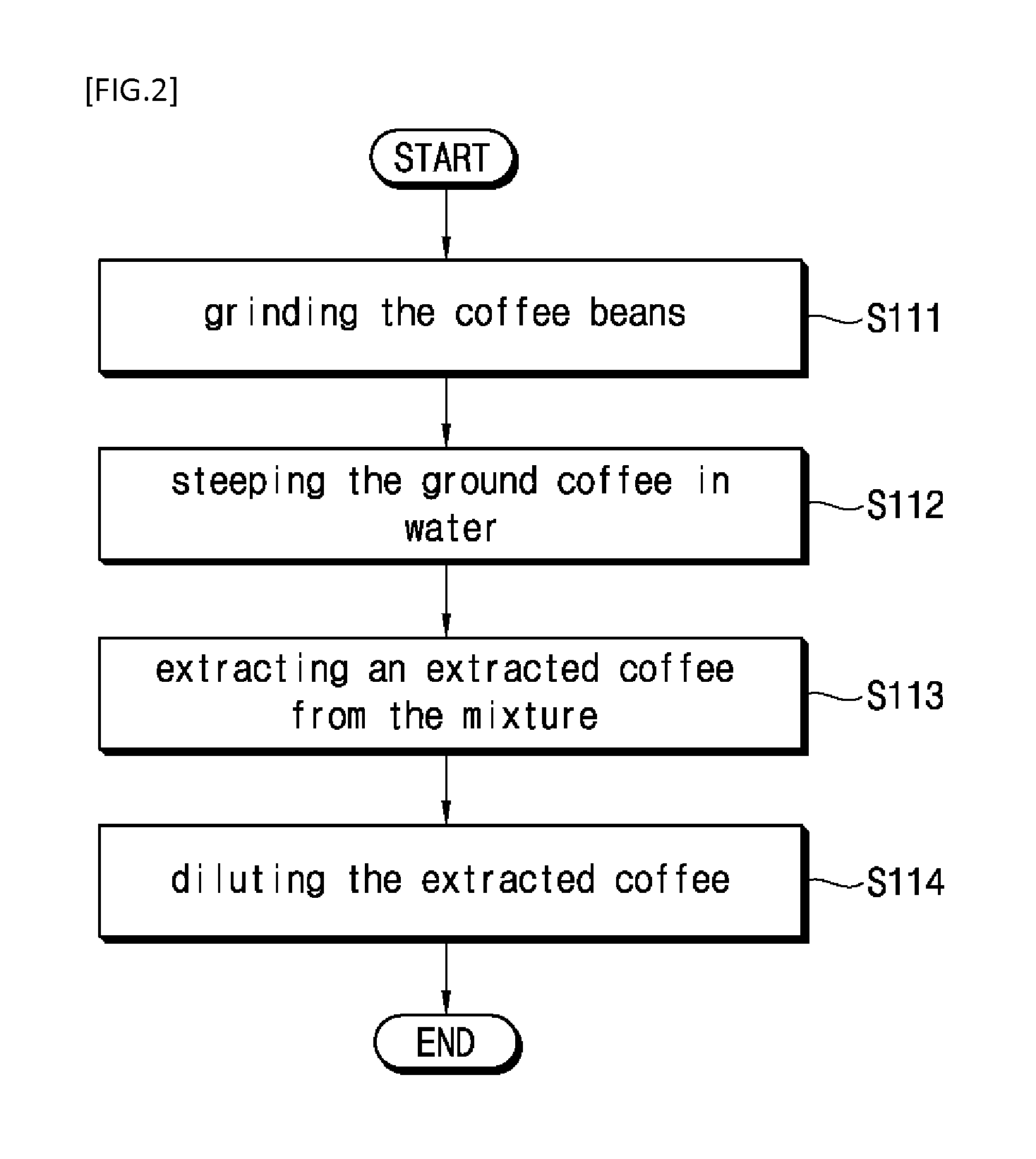 Method of making coffe and apparatus of making coffee