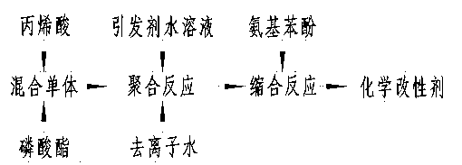 Surface-chemically-modified mica iron oxide powder and preparation method thereof