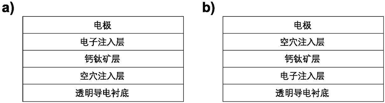 Method for nucleation growth of polycrystal perovskite thin film by perovskite quantum dots and related photoelectric device