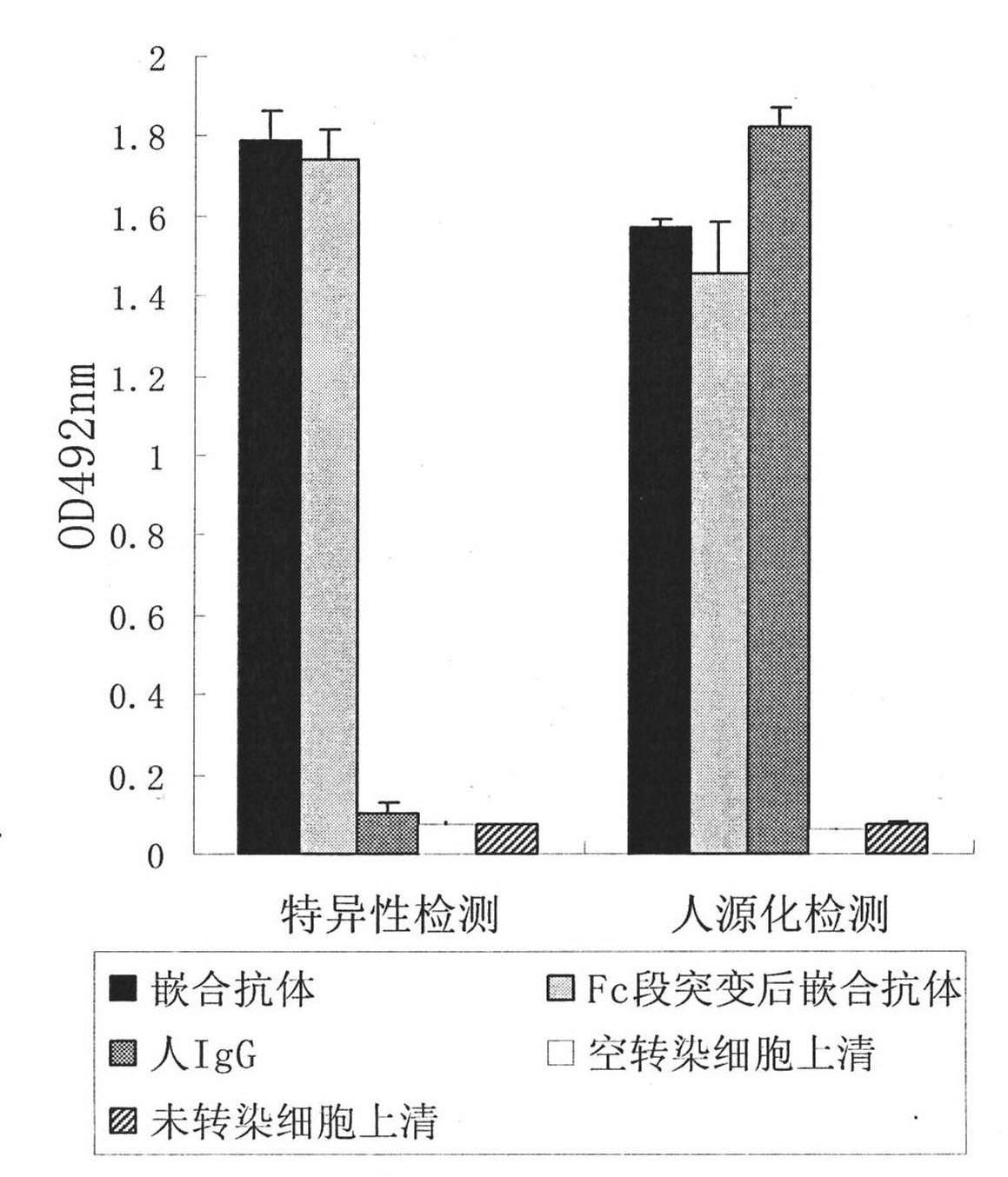 Antibody to beta-amyloid peptide and application thereof