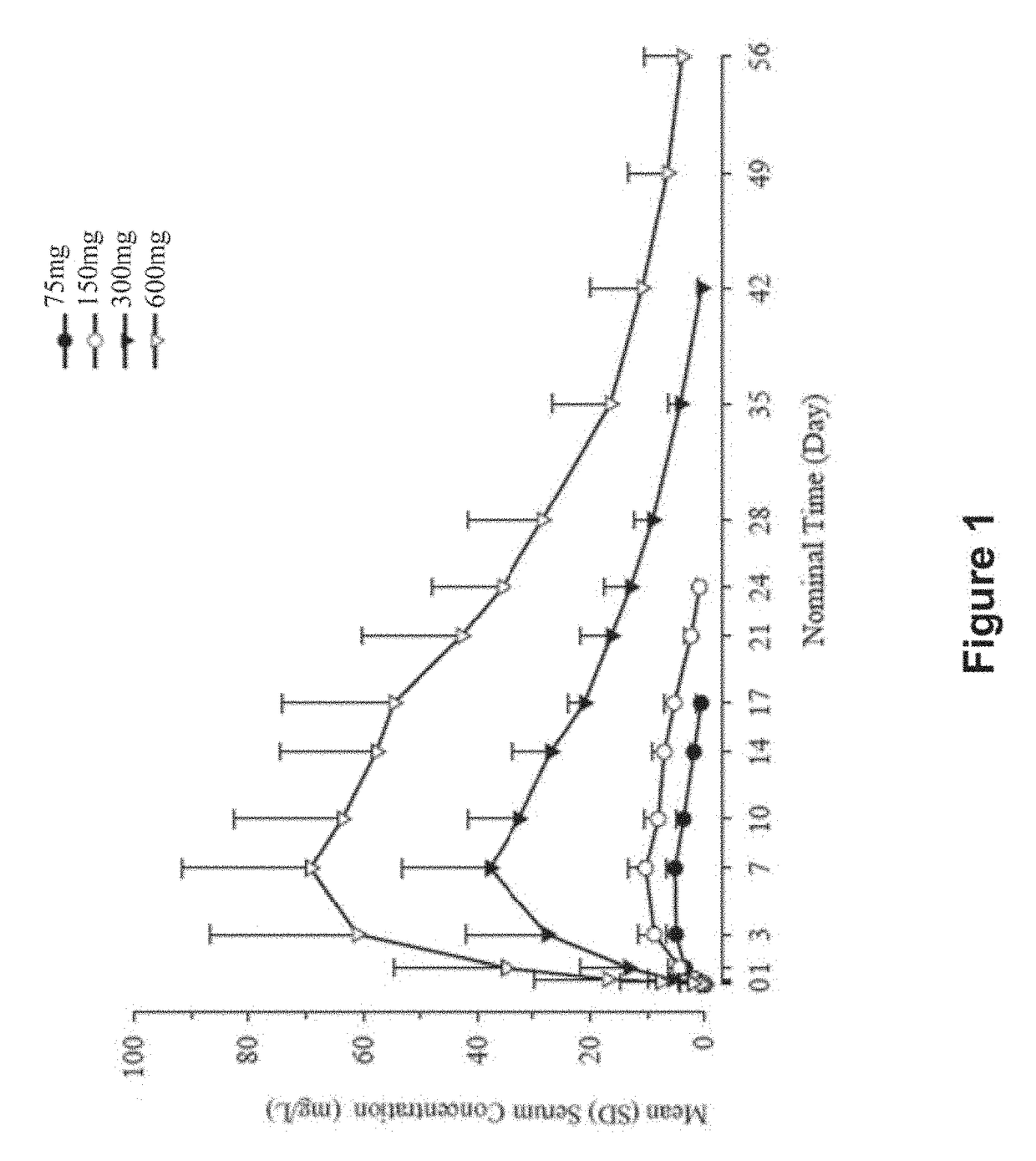 Methods for Treating Atopic Dermatitis by Administering an IL-4R Antagonist