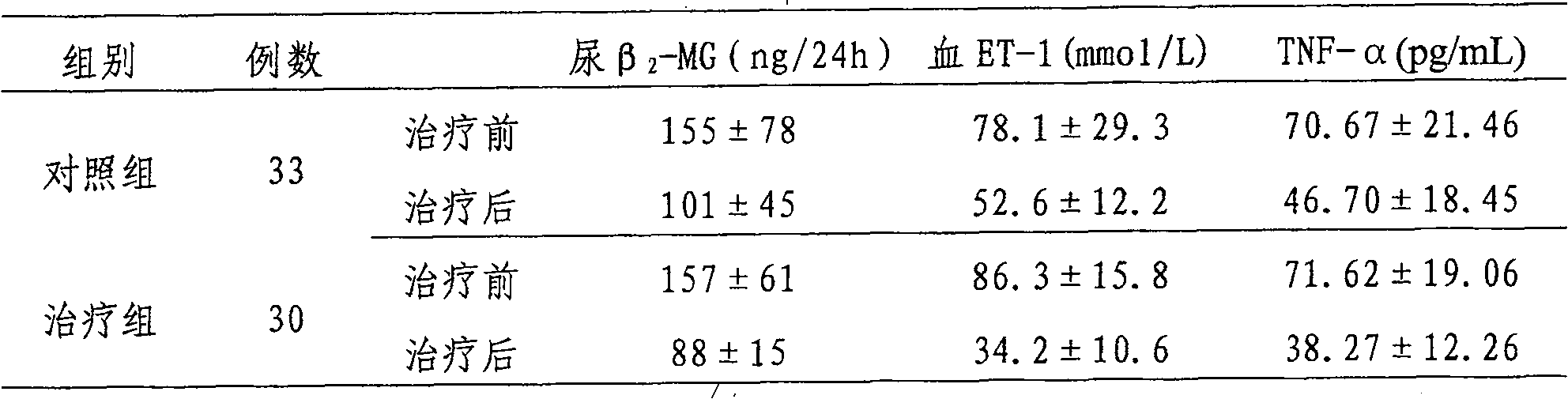 Medicament for treating chronic kidney disease proteinuria and preparation thereof