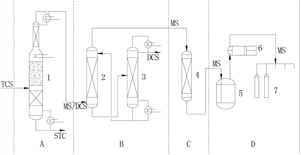 Device and method for preparing high-purity silane through disproportionation reactive distillation of trichlorosilane