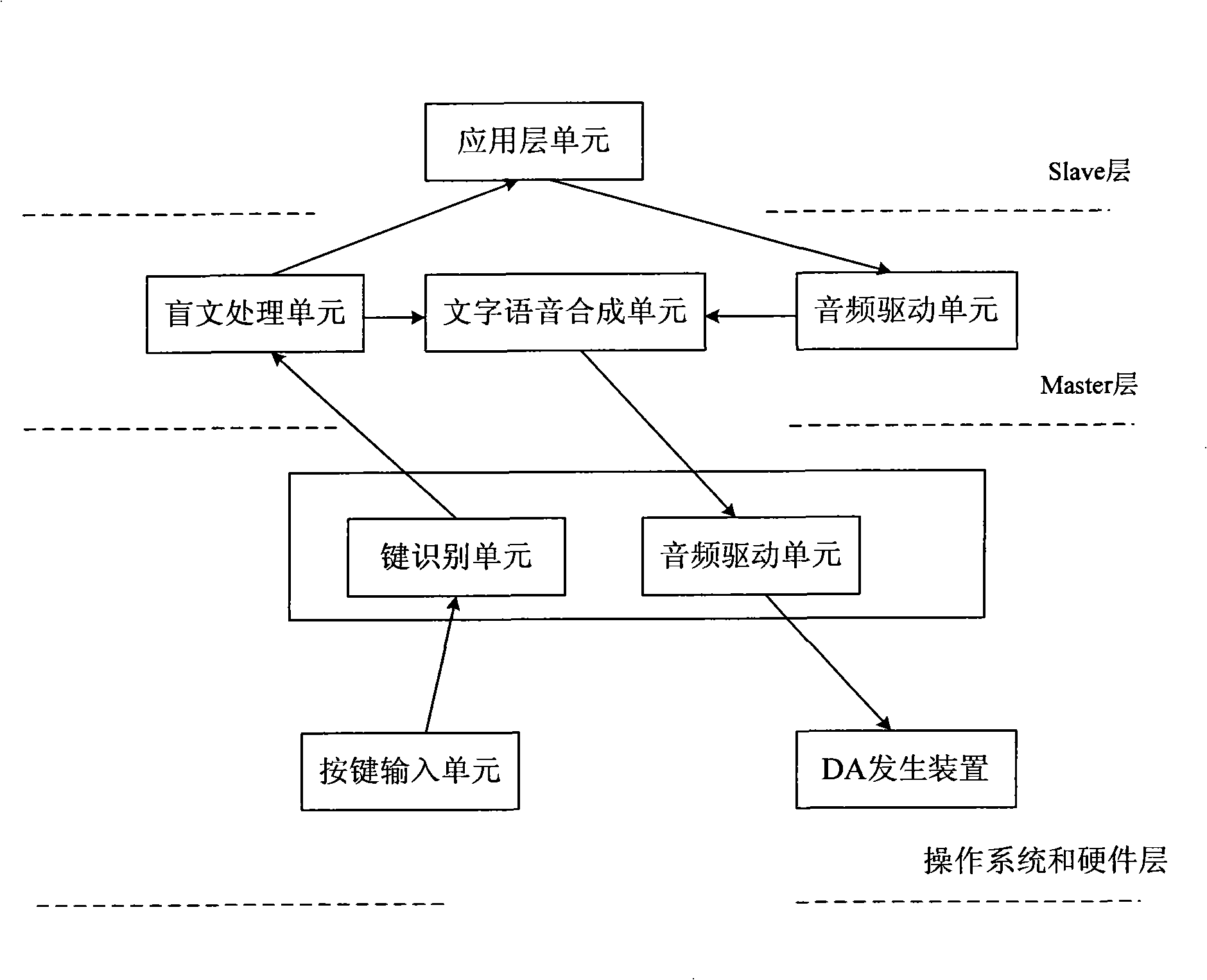 Digital terminal supporting Braille input and Braille input method