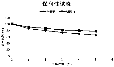 Spice containing purple rice extract for cigarettes as well as preparation method and application of spice