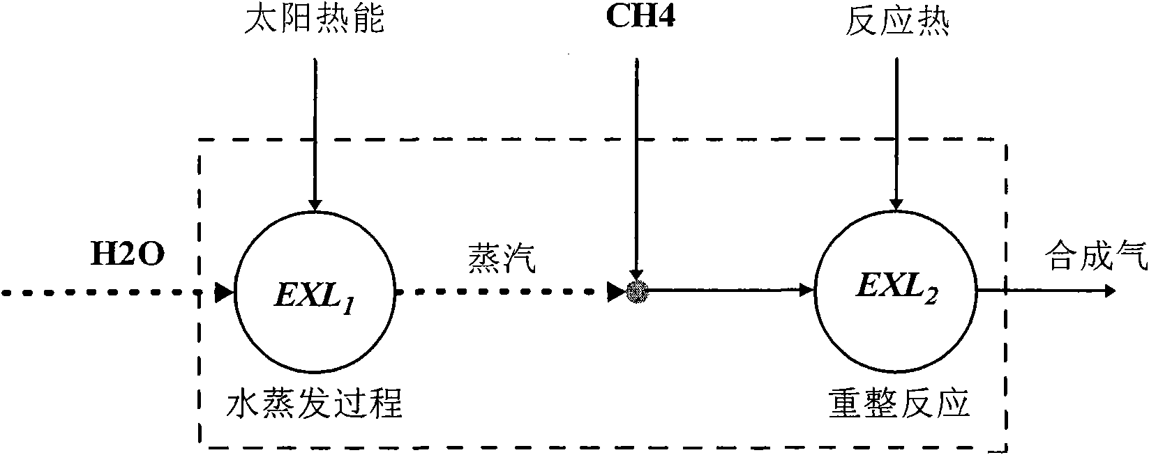 Method and device for indirectly promoting medium and low temperature solar heat energy grades