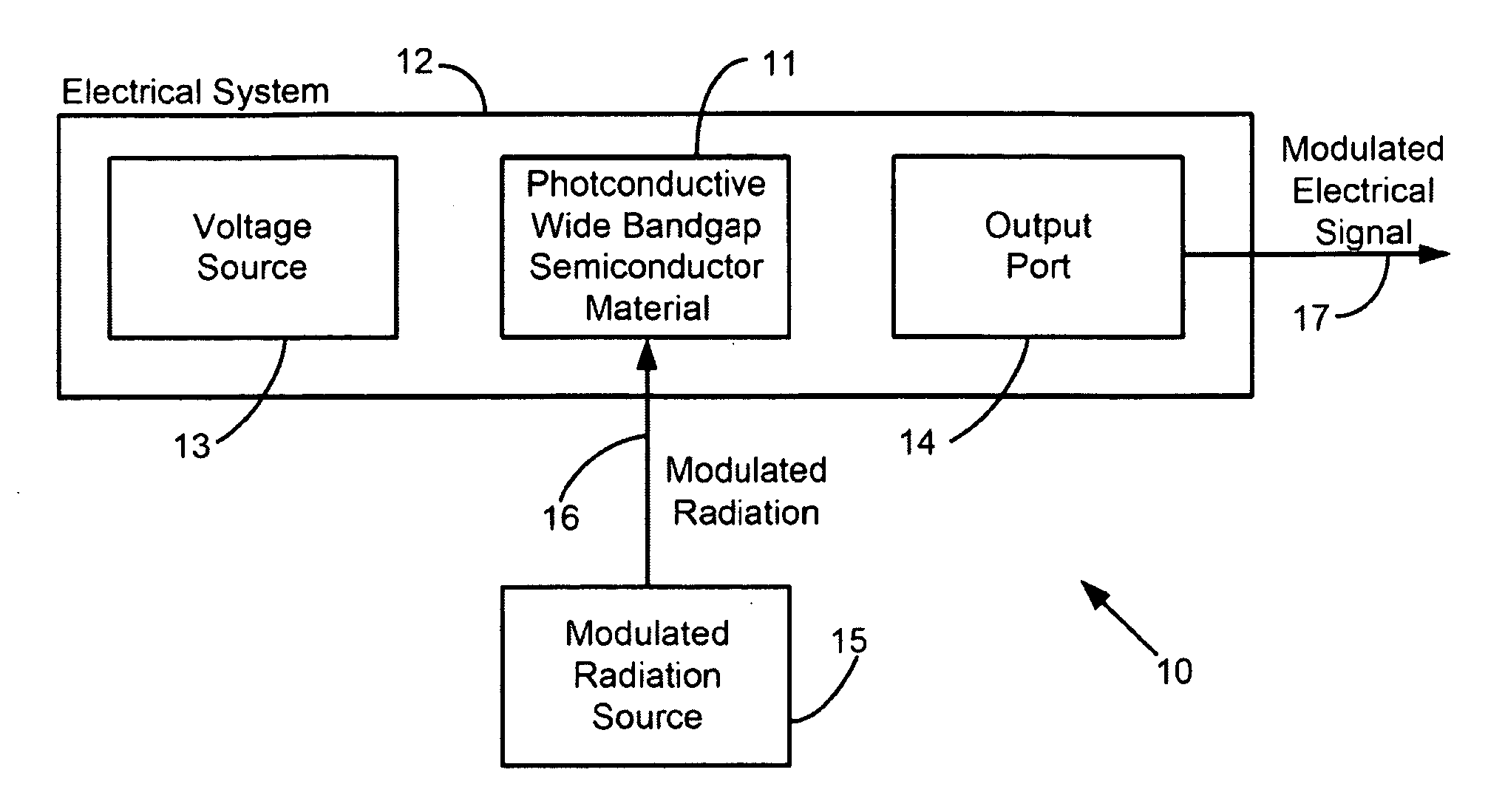 System and method of modulating electrical signals using photoconductive wide bandgap semiconductors as variable resistors