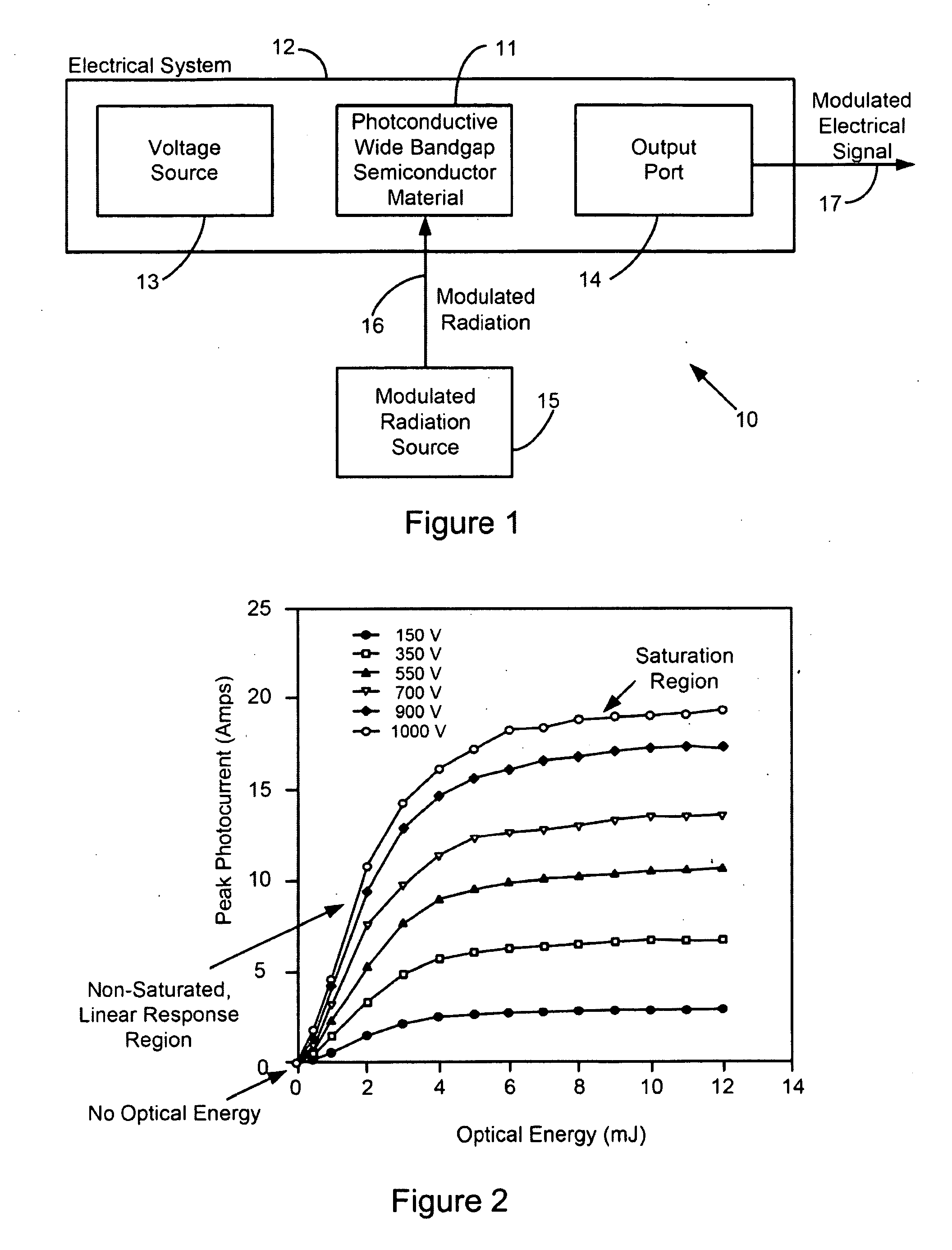 System and method of modulating electrical signals using photoconductive wide bandgap semiconductors as variable resistors