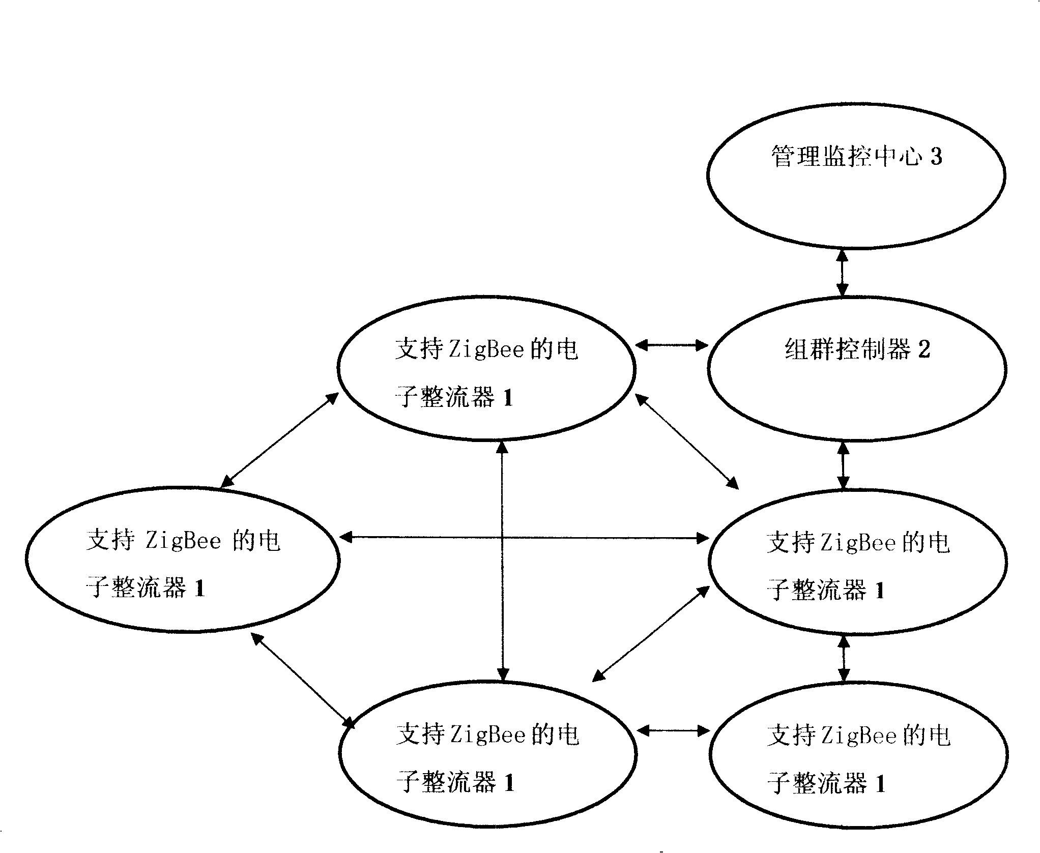 Distant measurement, communication, control method supporting illumination of ZigBee road lamp and electronic ballast