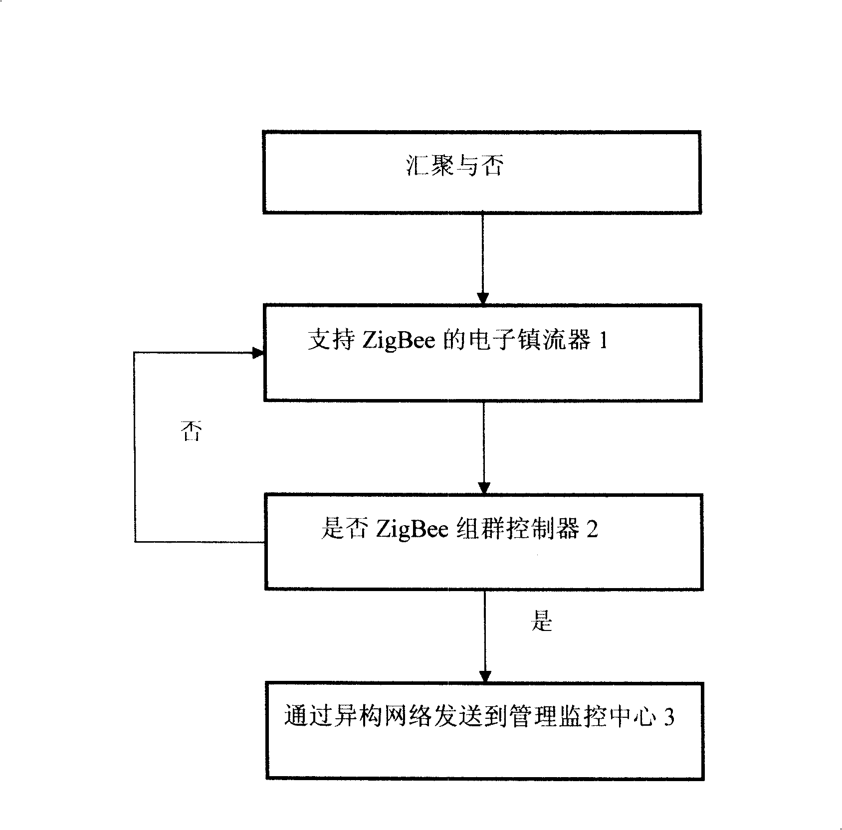 Distant measurement, communication, control method supporting illumination of ZigBee road lamp and electronic ballast