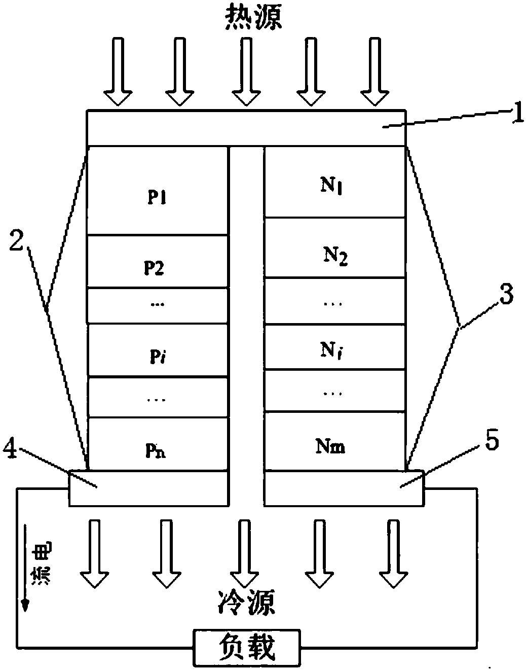 Segmental thermoelectric generator structure design method