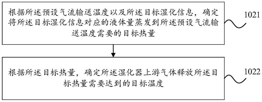 Ventilation treatment equipment and control method thereof