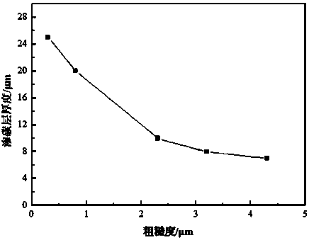 A kind of processing method of high-strength steel bar for construction