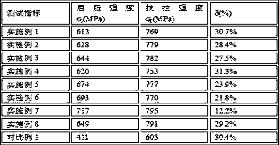 A kind of processing method of high-strength steel bar for construction