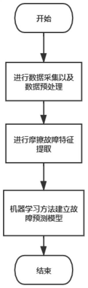 Triple concurrent fault analysis method and system, large unit equipment and storage medium