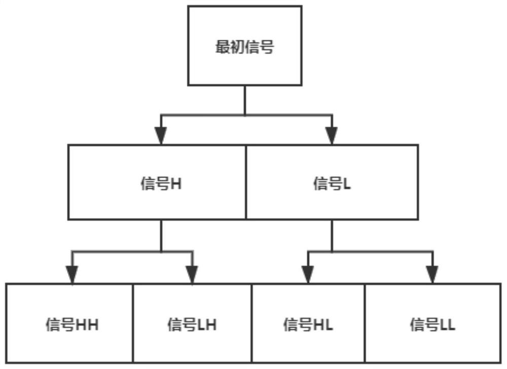 Triple concurrent fault analysis method and system, large unit equipment and storage medium