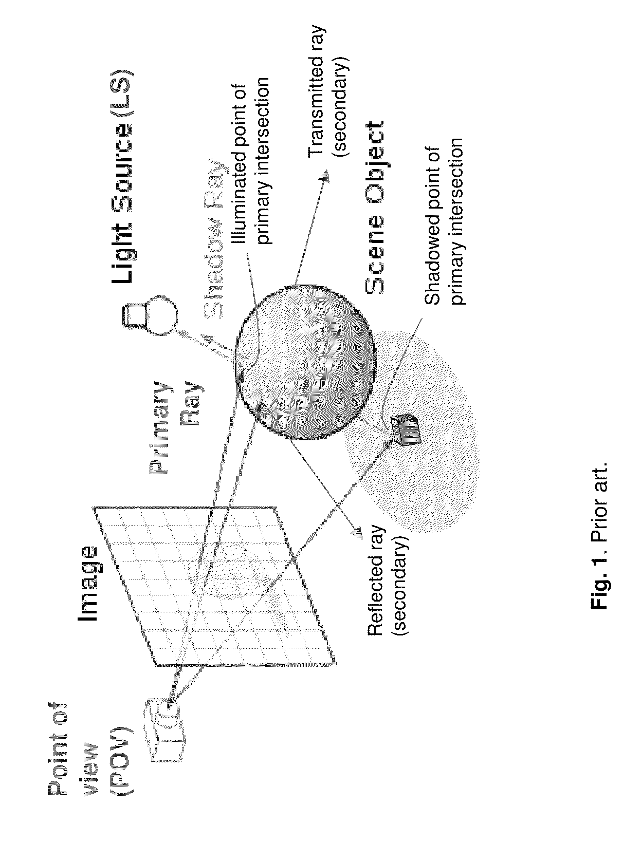 System for primary ray shooting having geometrical stencils