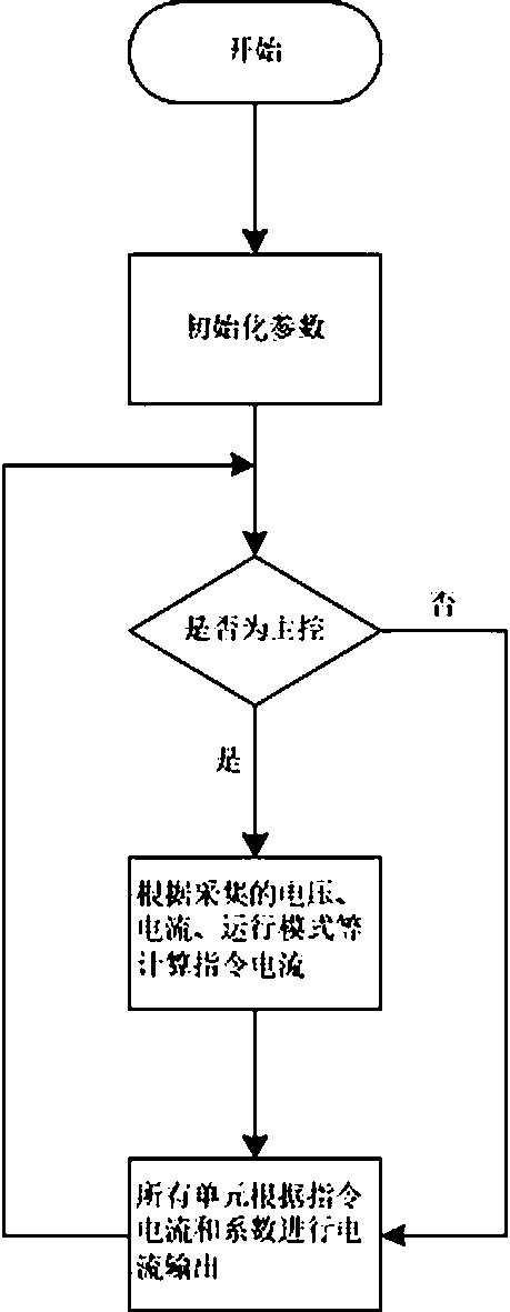 APF parallel operation system and method based on high-speed serial optical fiber