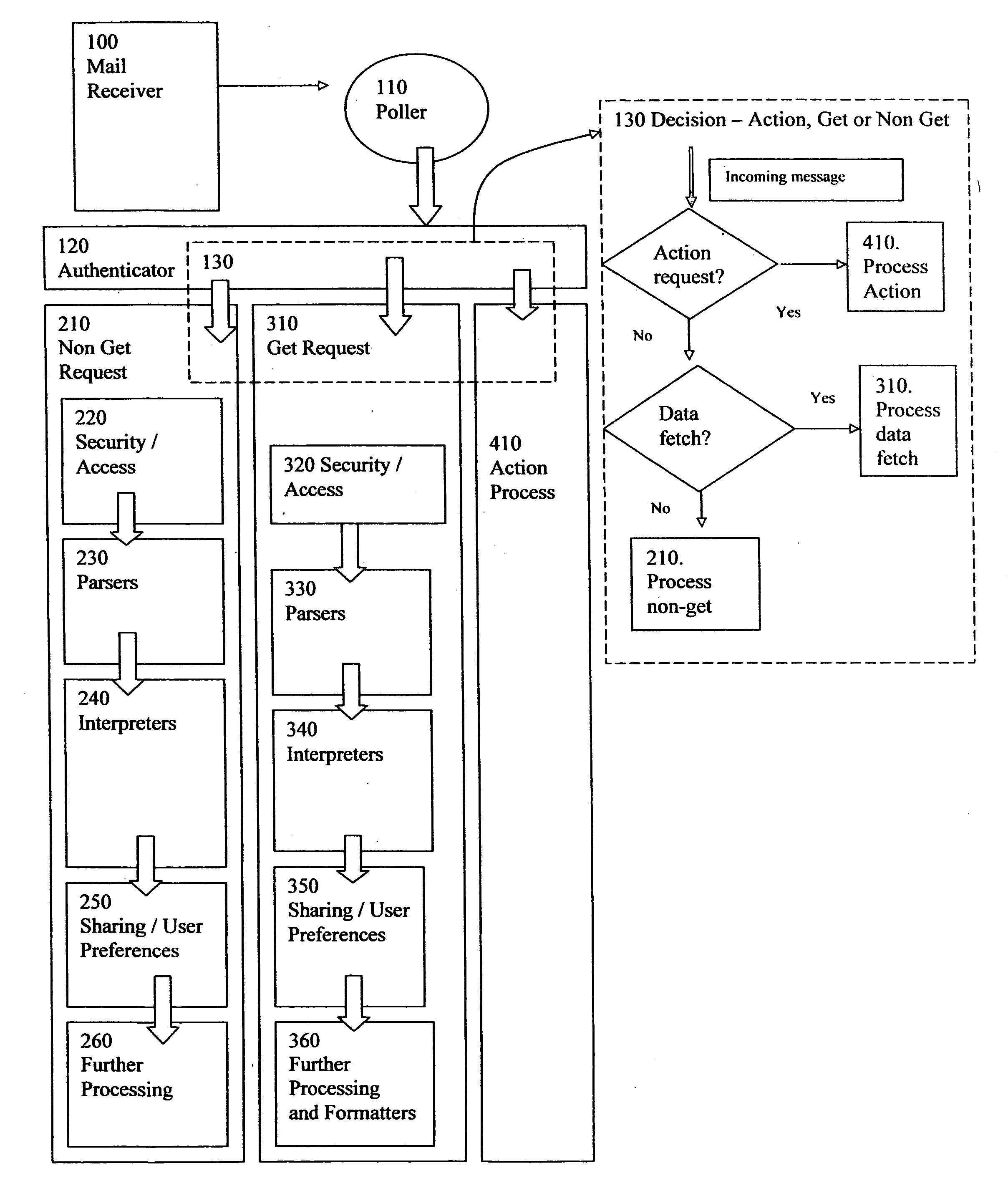 System and method of sharing and dissemination of electronic information