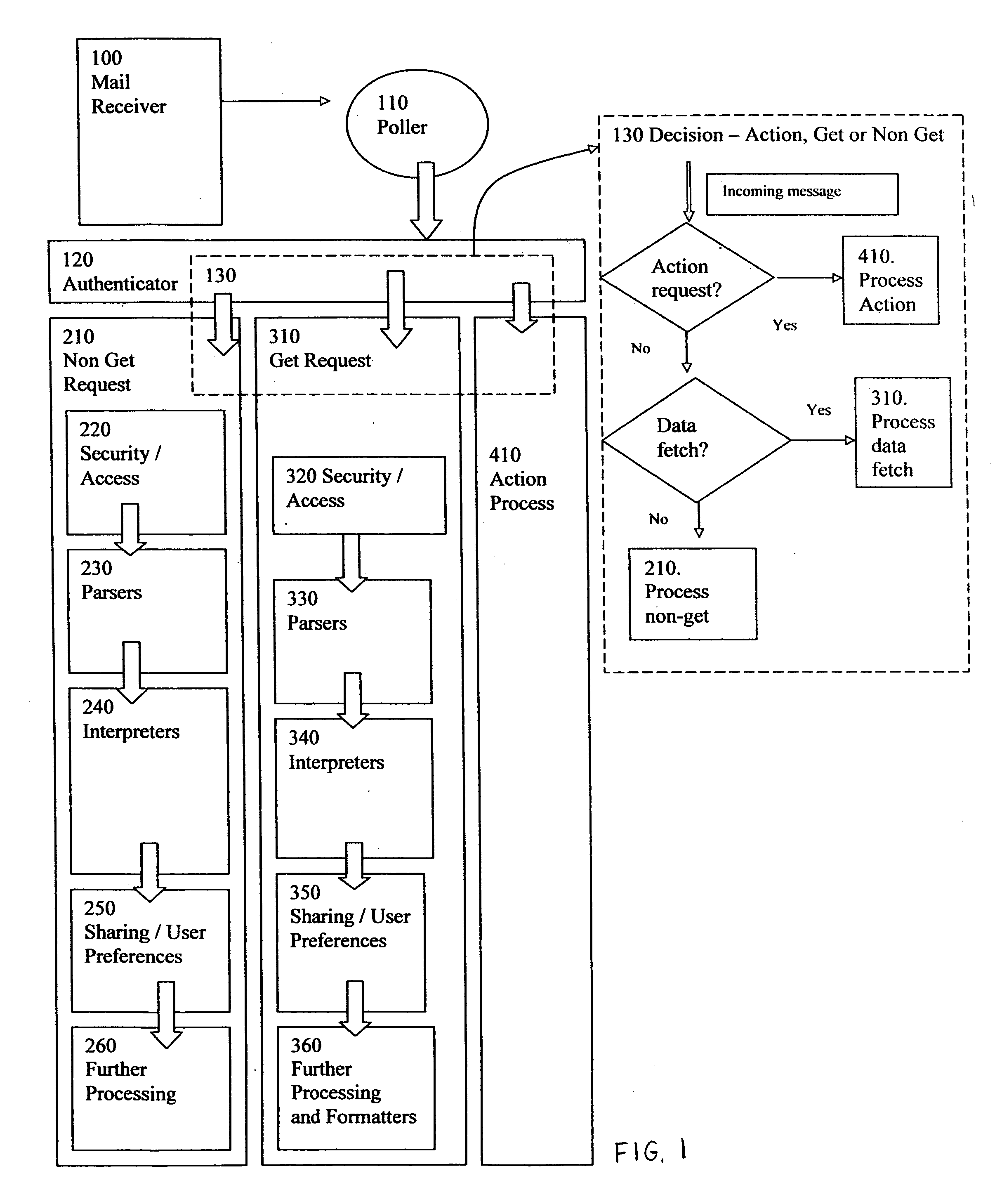 System and method of sharing and dissemination of electronic information