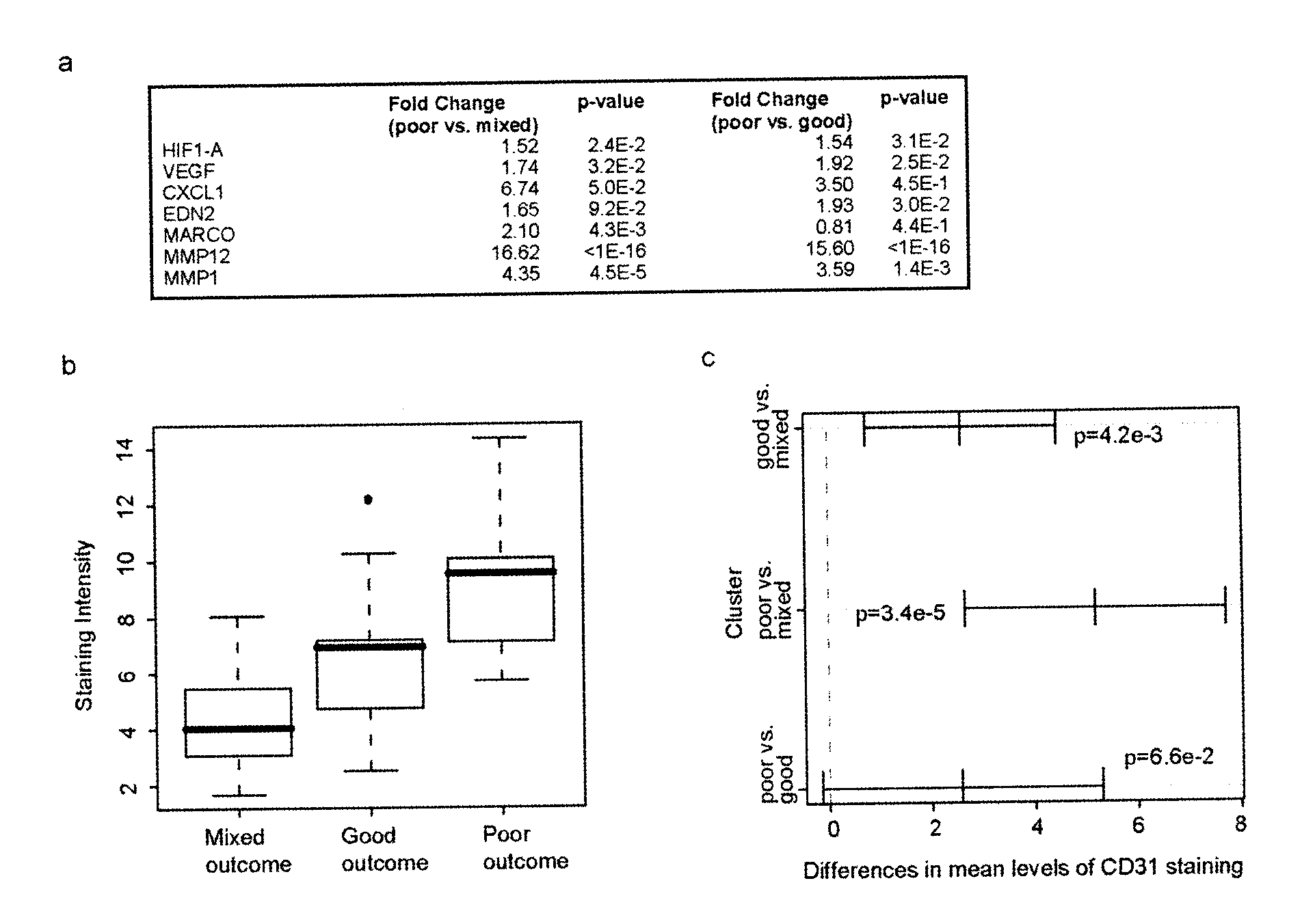 Stroma Derived Predictor of Breast Cancer