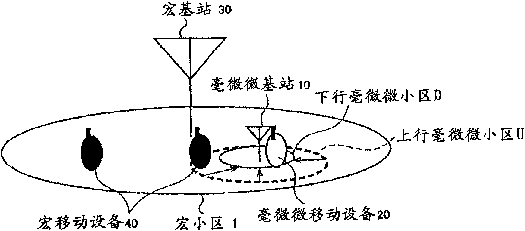 Base station and mobile communication method