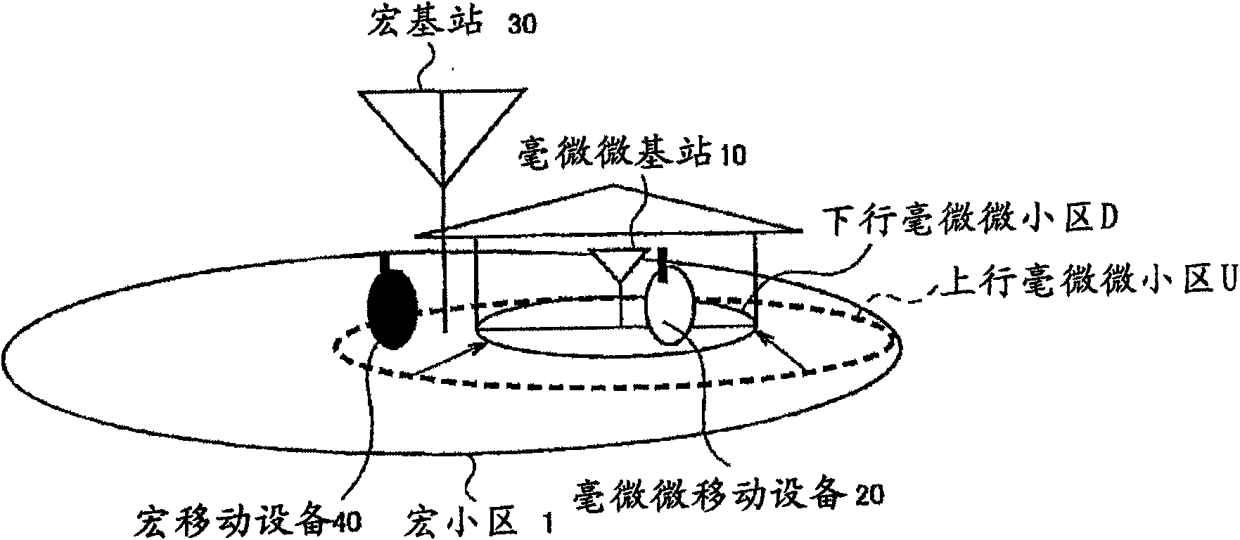 Base station and mobile communication method