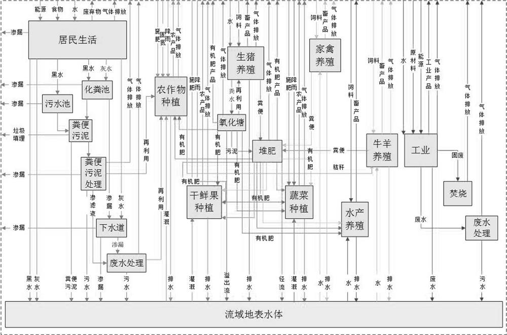 Copula function-based basin nitrogen metabolism environment risk evaluation method