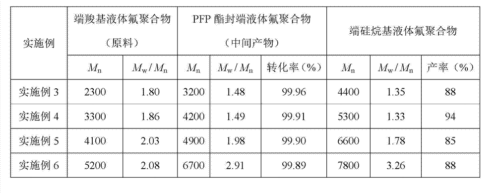 Preparation method and solidification method of silicyl-terminated liquid fluorine polymer