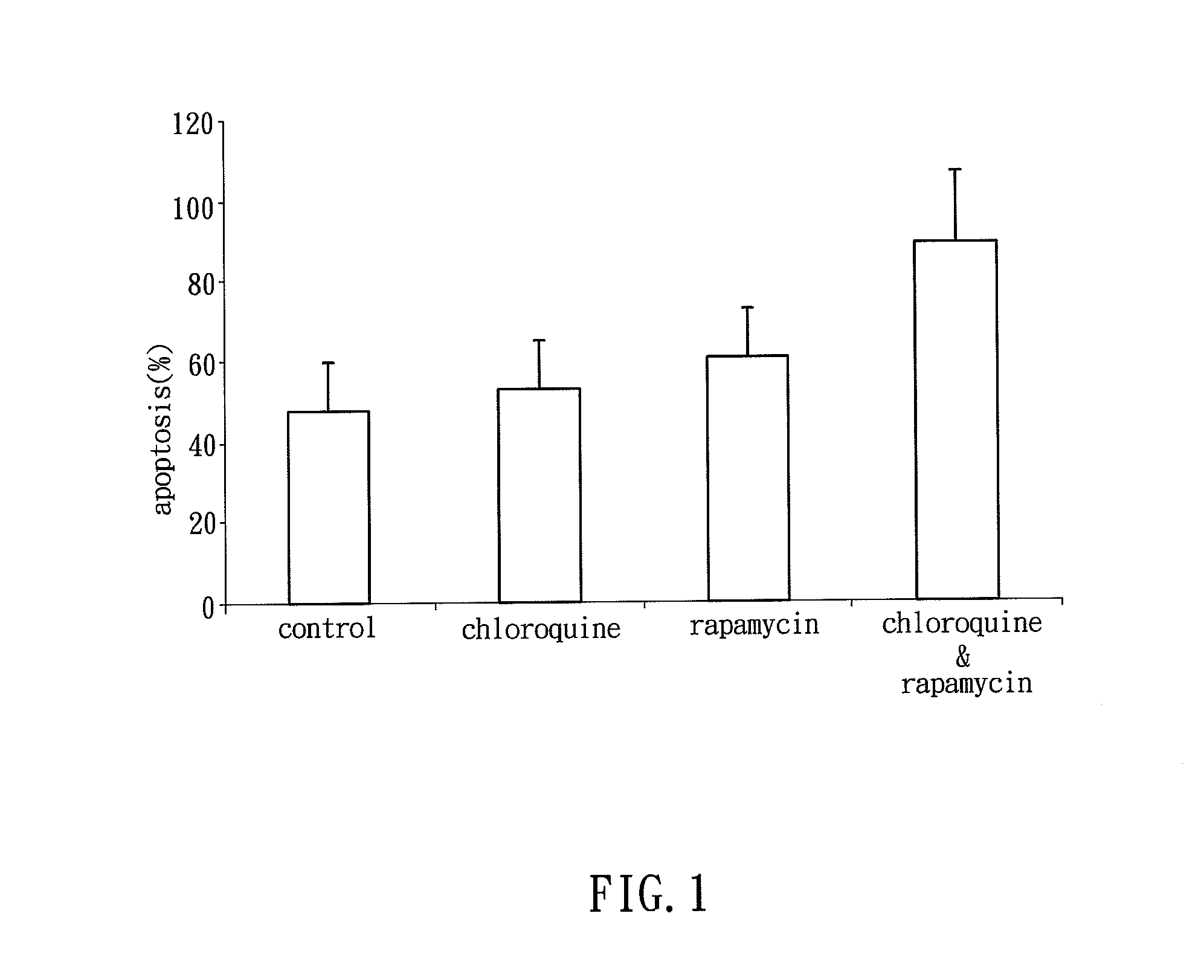 Sensitizer, pharmaceutical composition, kit and use for target therapy