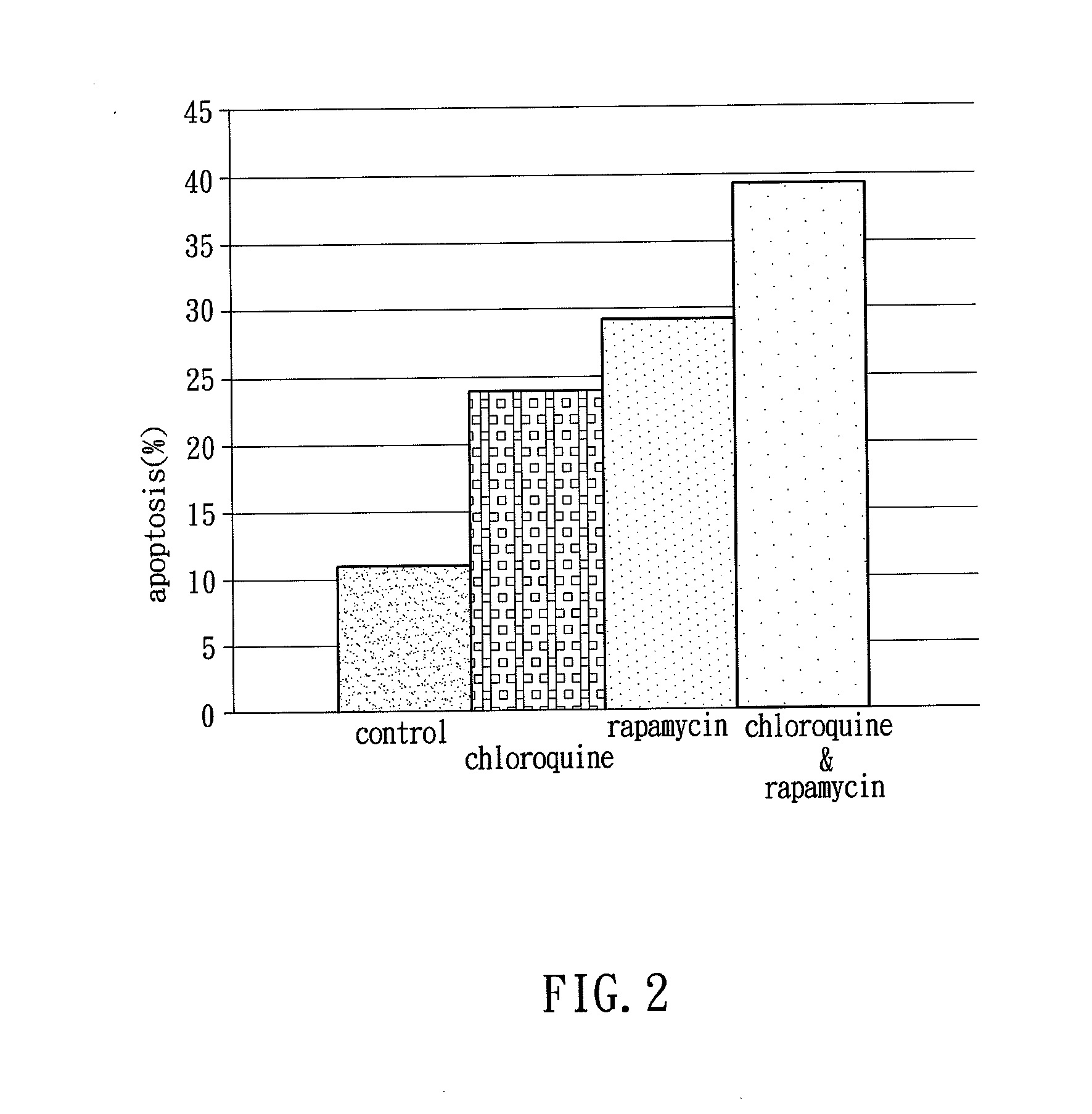 Sensitizer, pharmaceutical composition, kit and use for target therapy