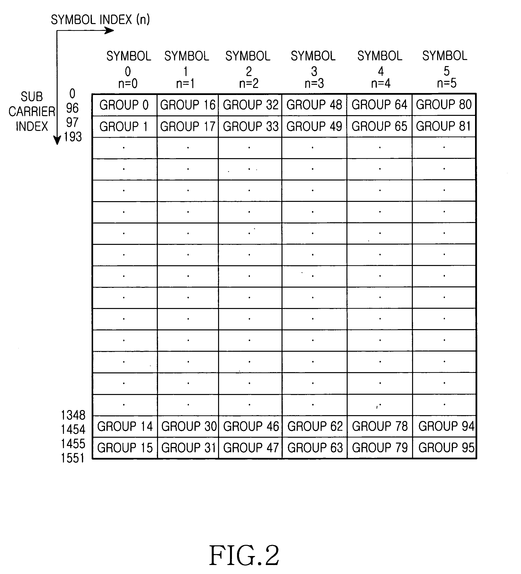 Apparatus and method for assigning subchannels in an OFDMA communication system